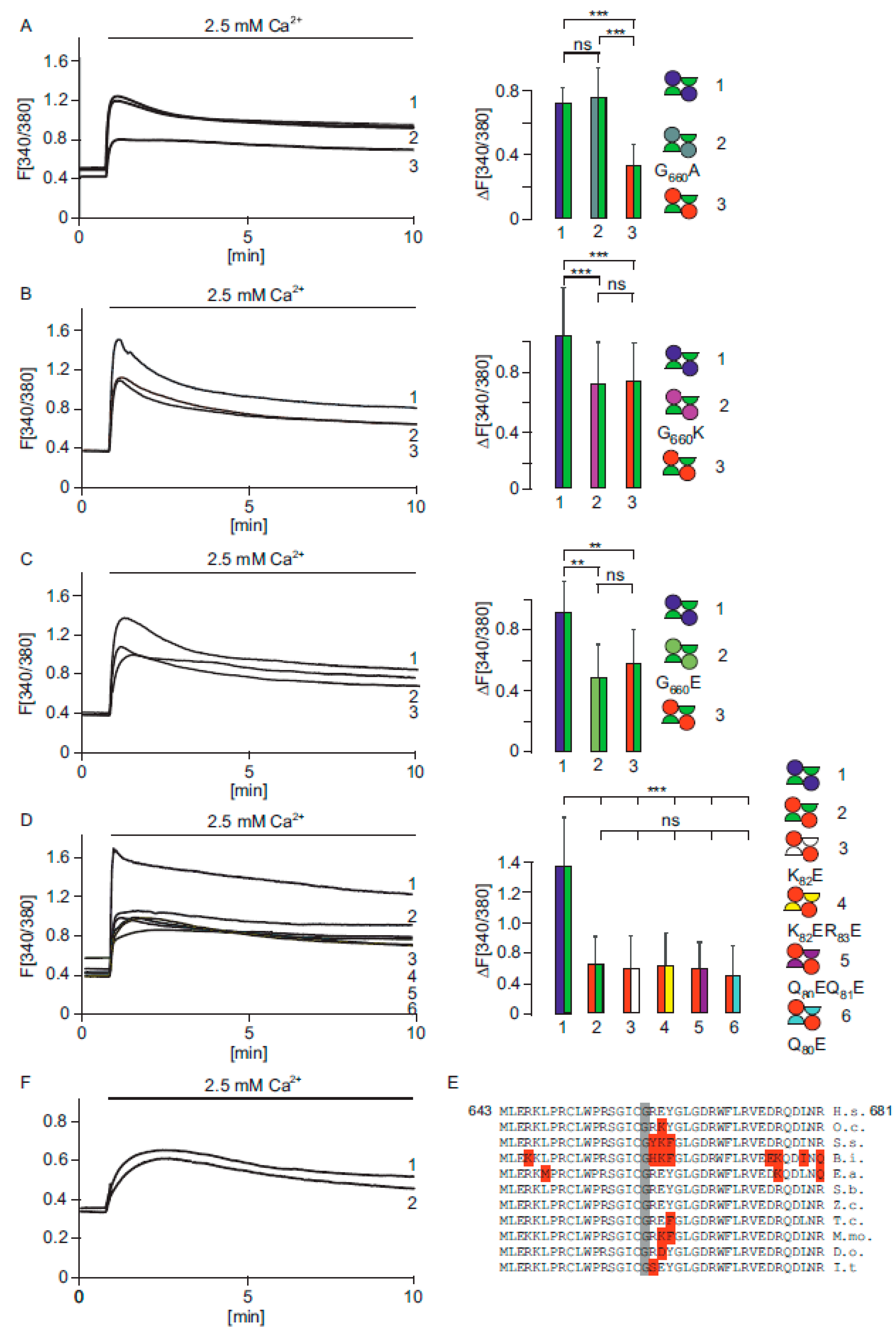 Ijms 22 12694 g002 550