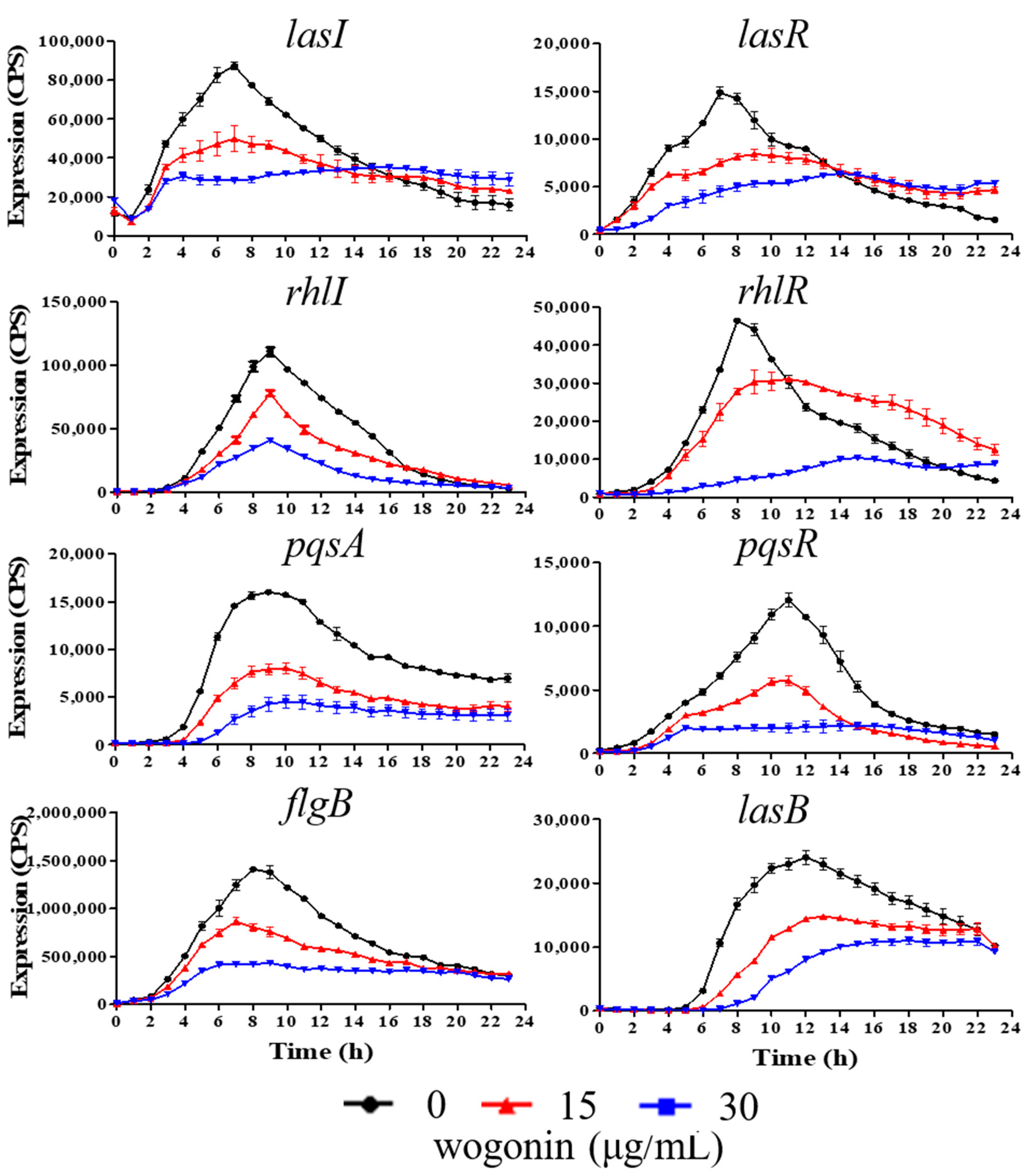 Ijms 22 12699 g002 550