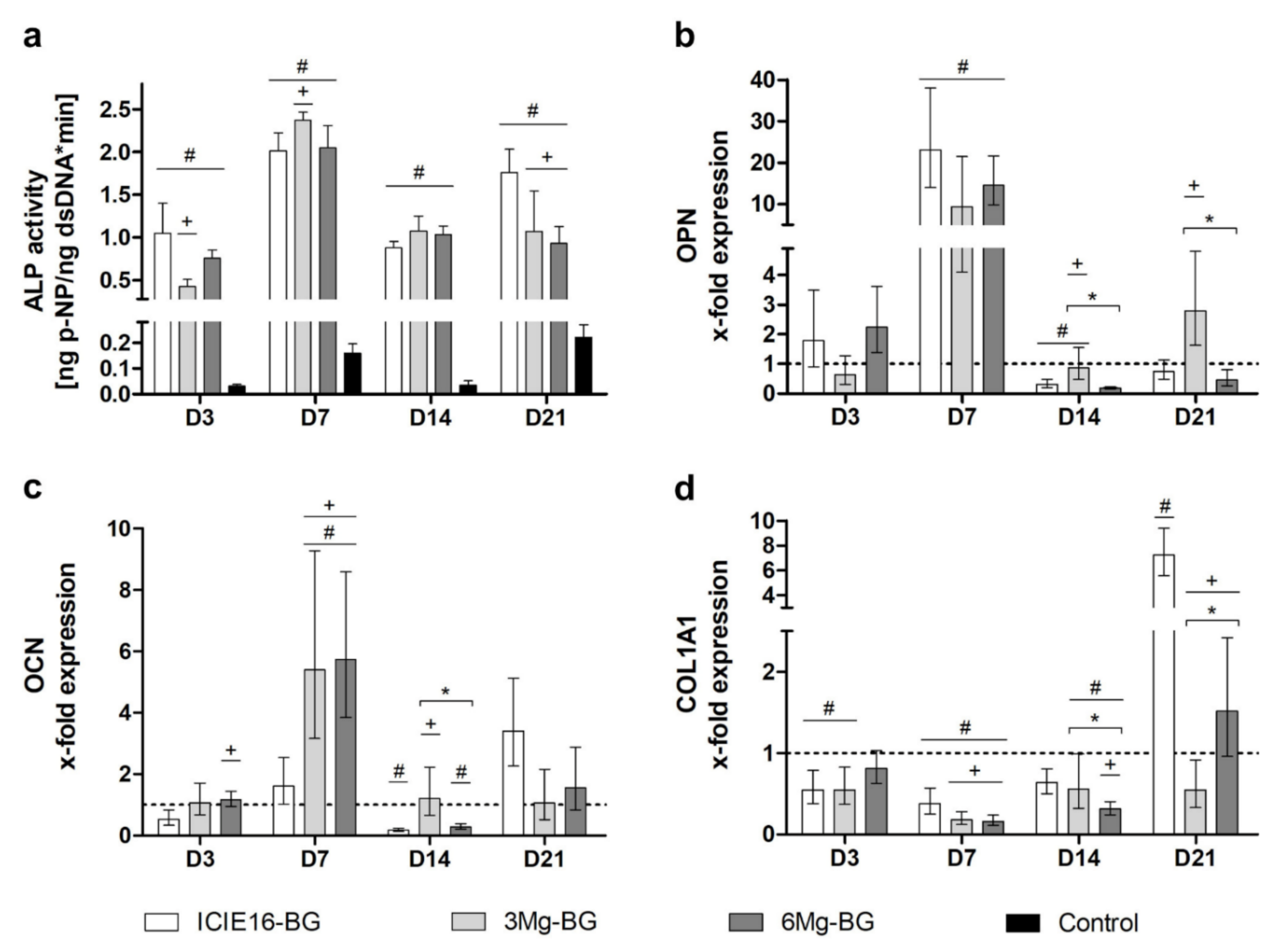 Ijms 22 12703 g005 550