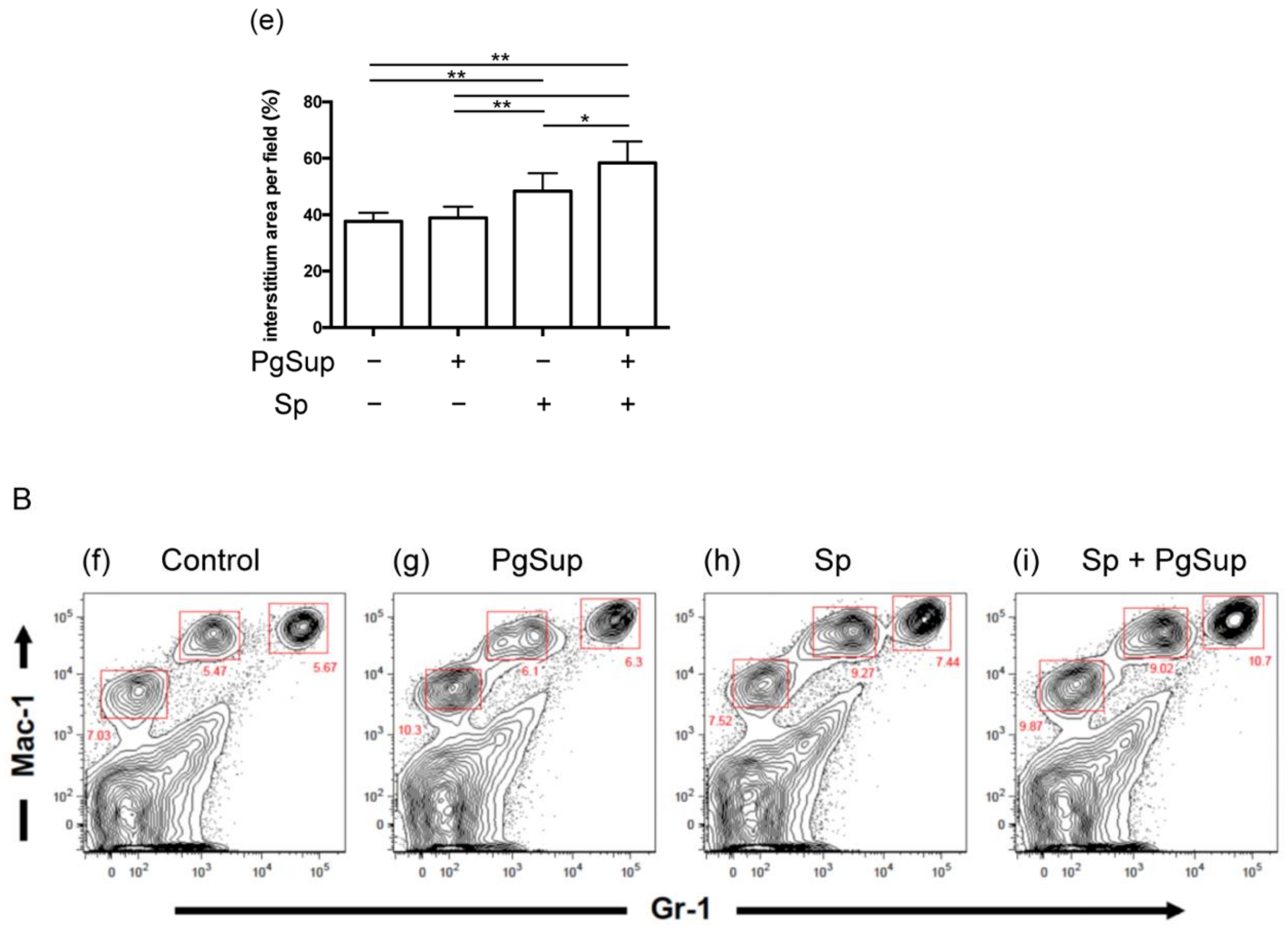 Ijms 22 12704 g001b 550