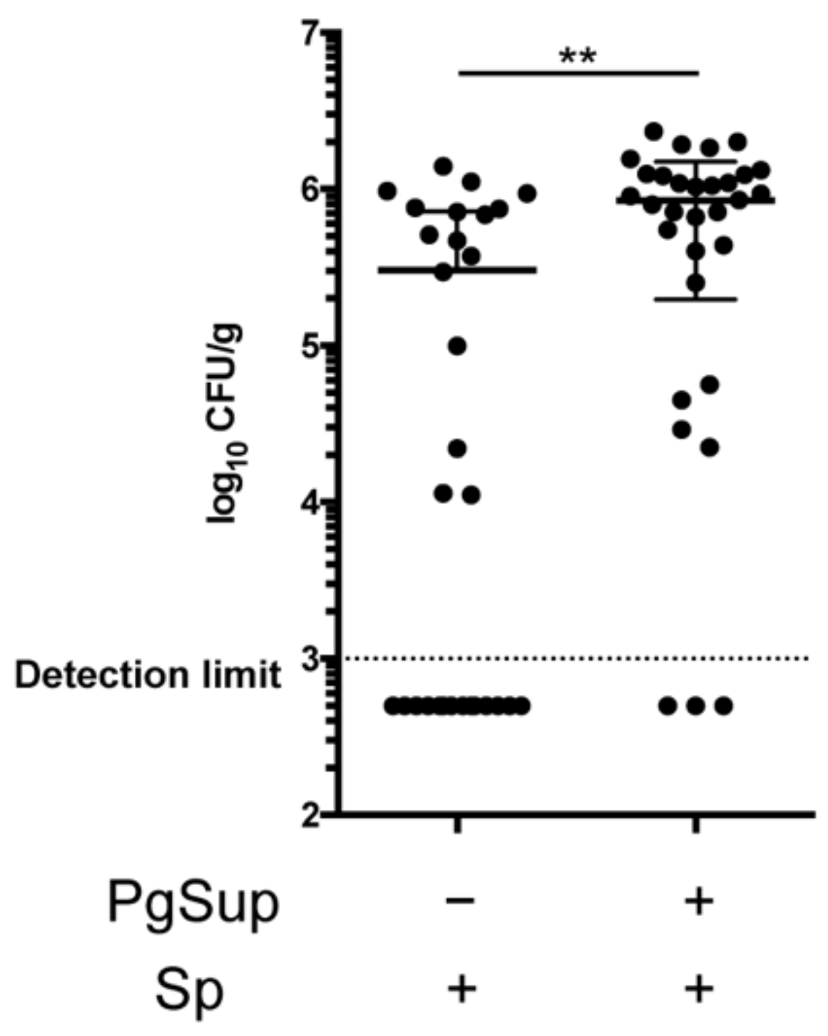 Ijms 22 12704 g002 550