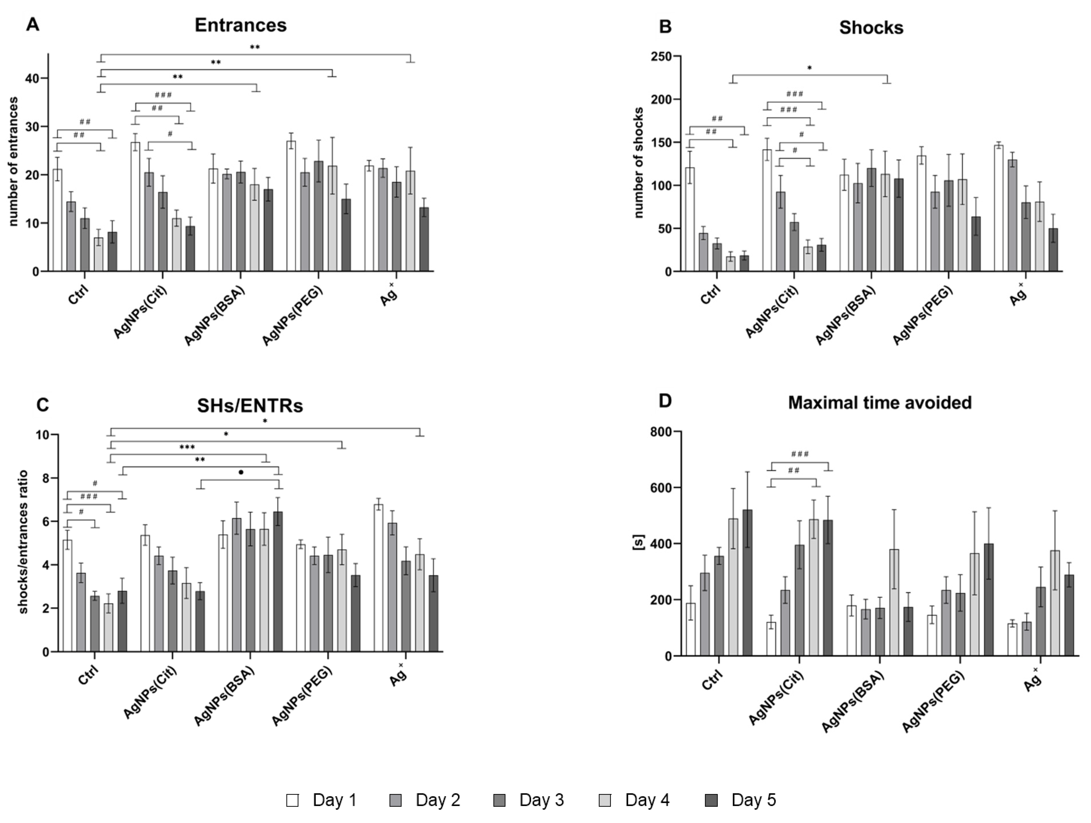 Ijms 22 12706 g002 550