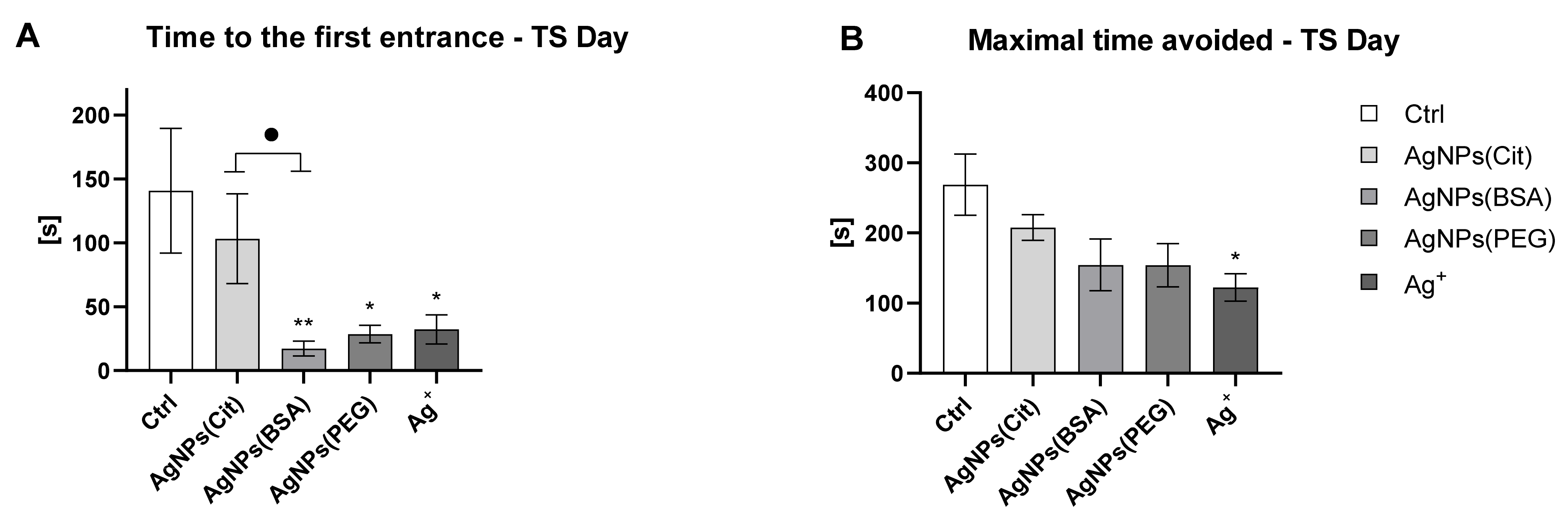Ijms 22 12706 g003 550