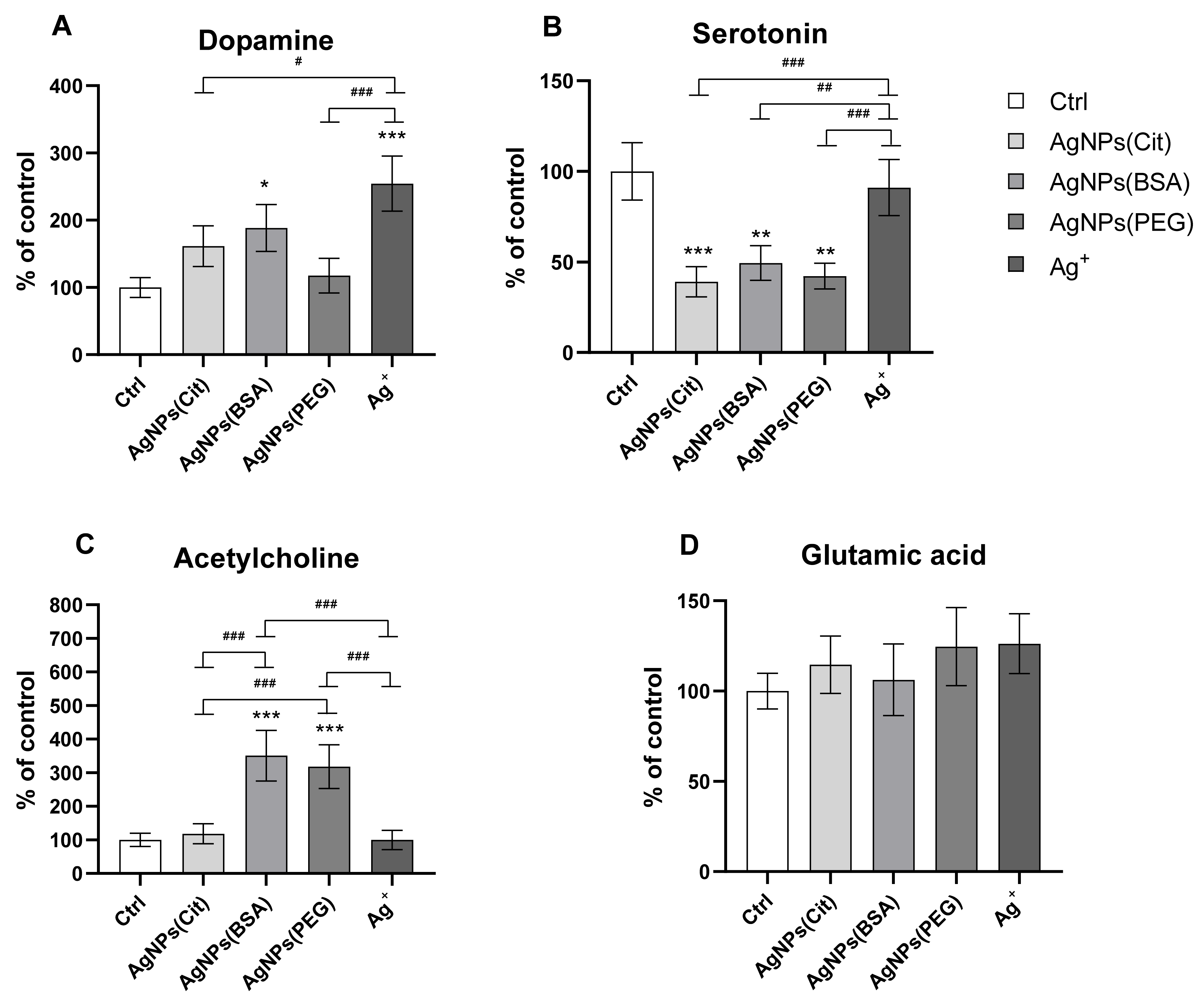 Ijms 22 12706 g004 550