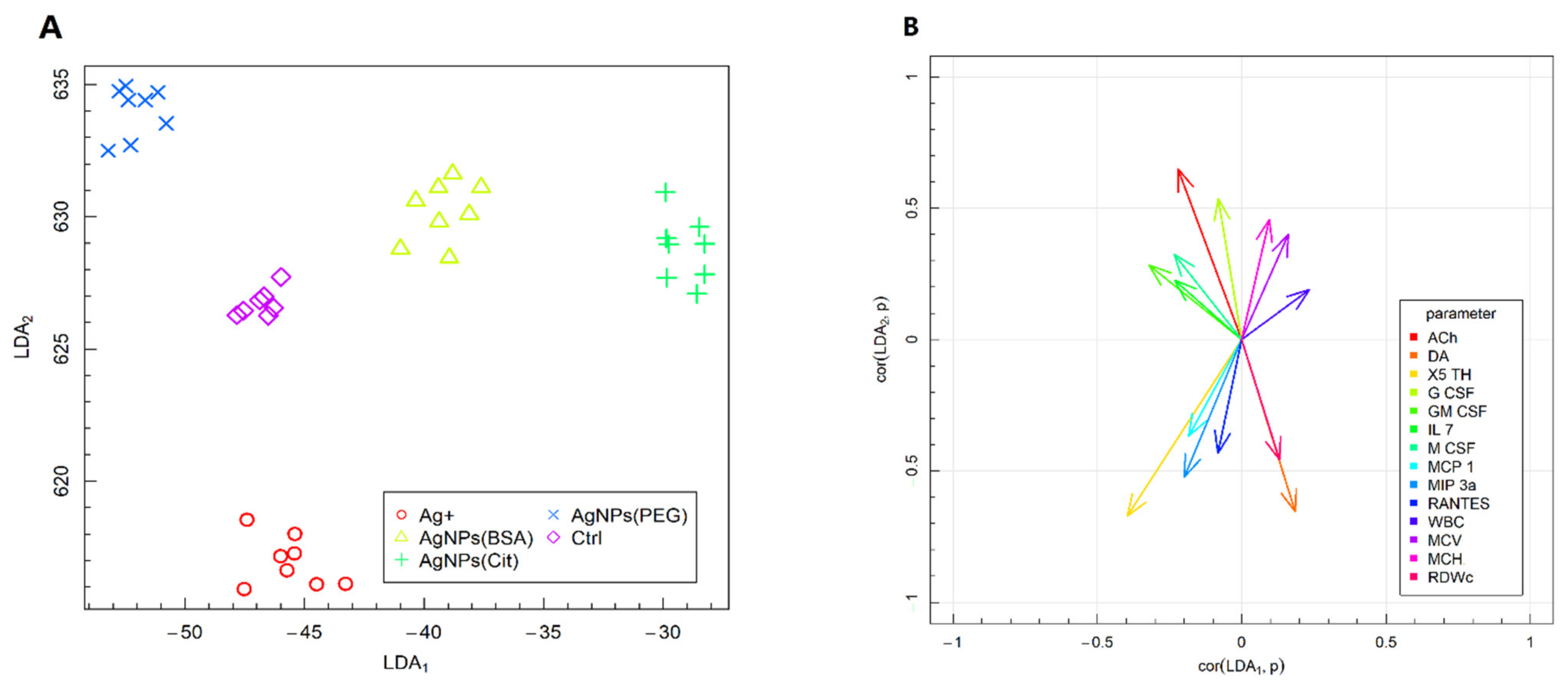 Ijms 22 12706 g005 550