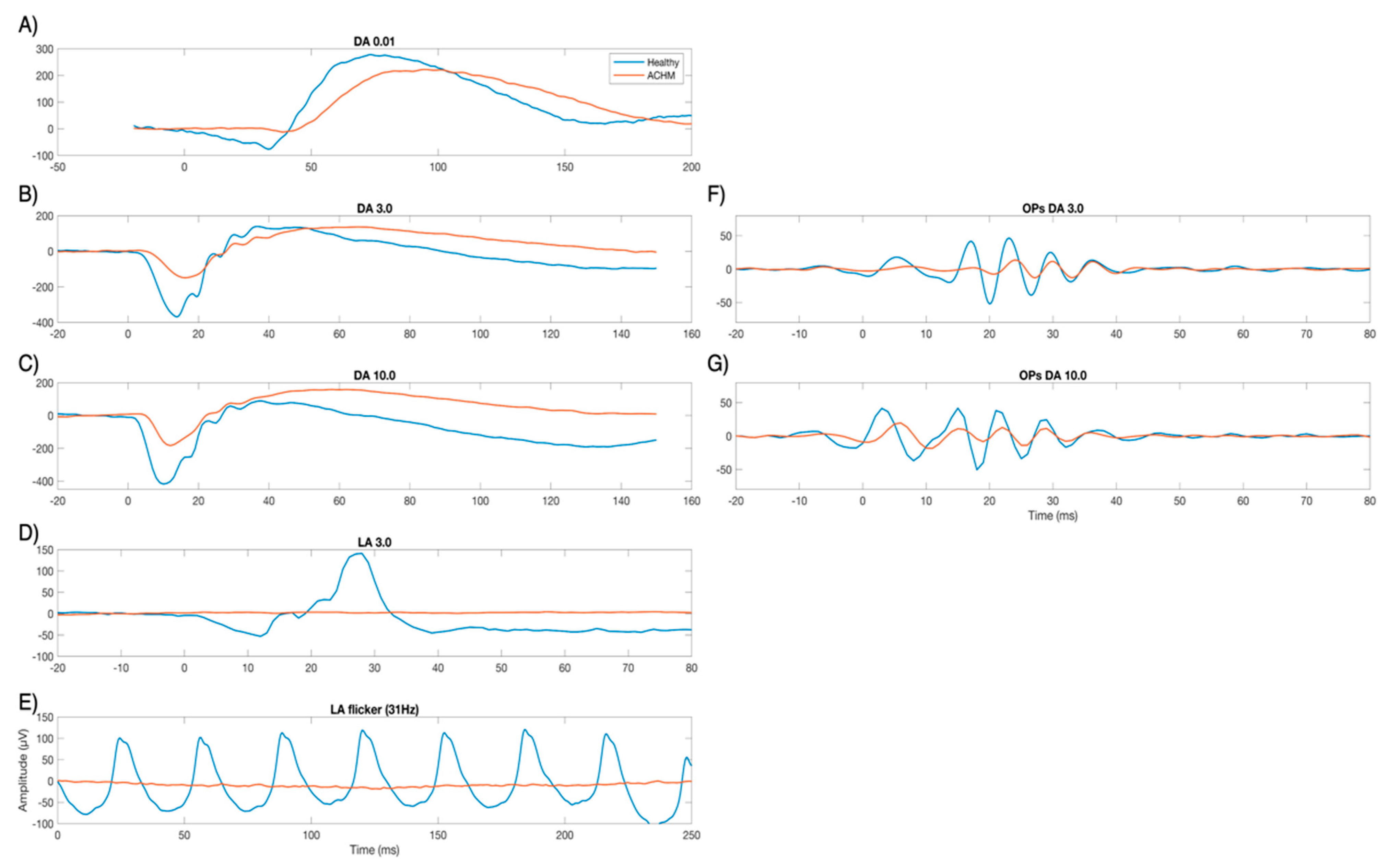 Ijms 22 12717 g001 550