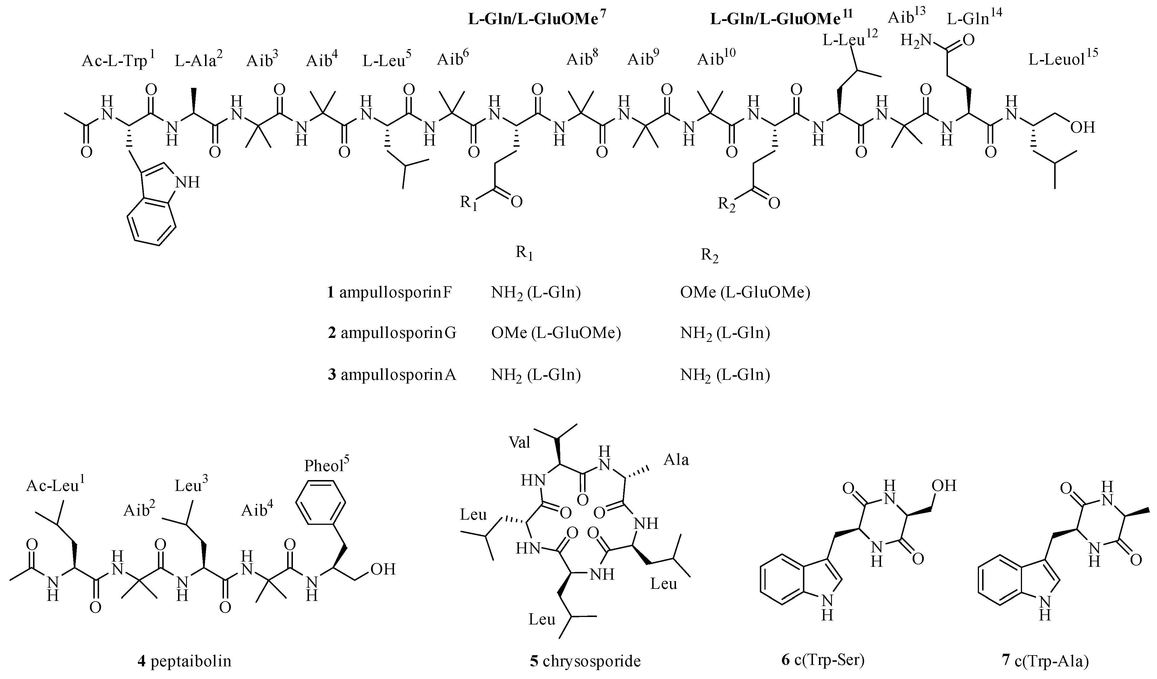 Ijms 22 12718 g001 Ijms 22 12718 g001