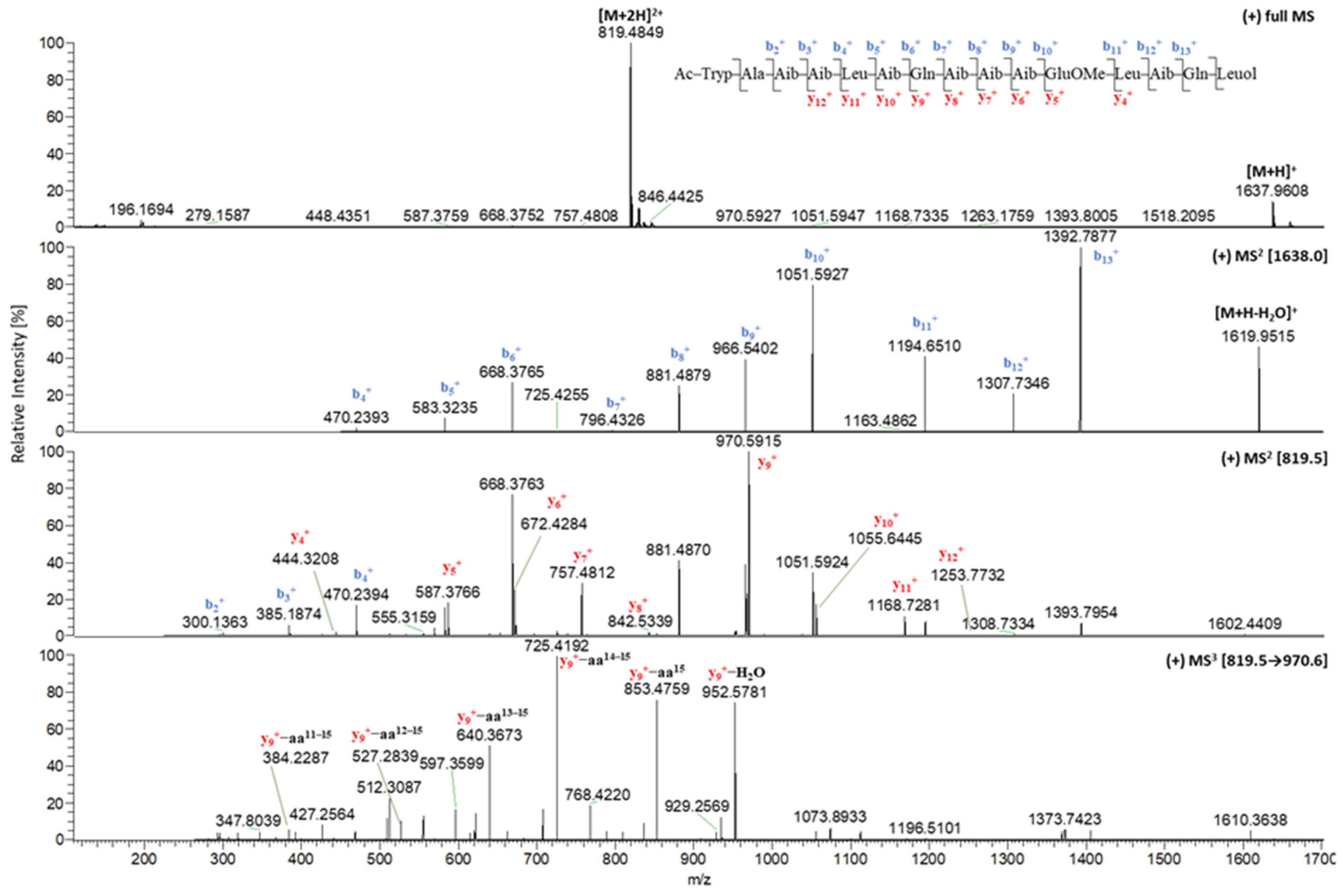 Ijms 22 12718 g002 Ijms 22 12718 g002