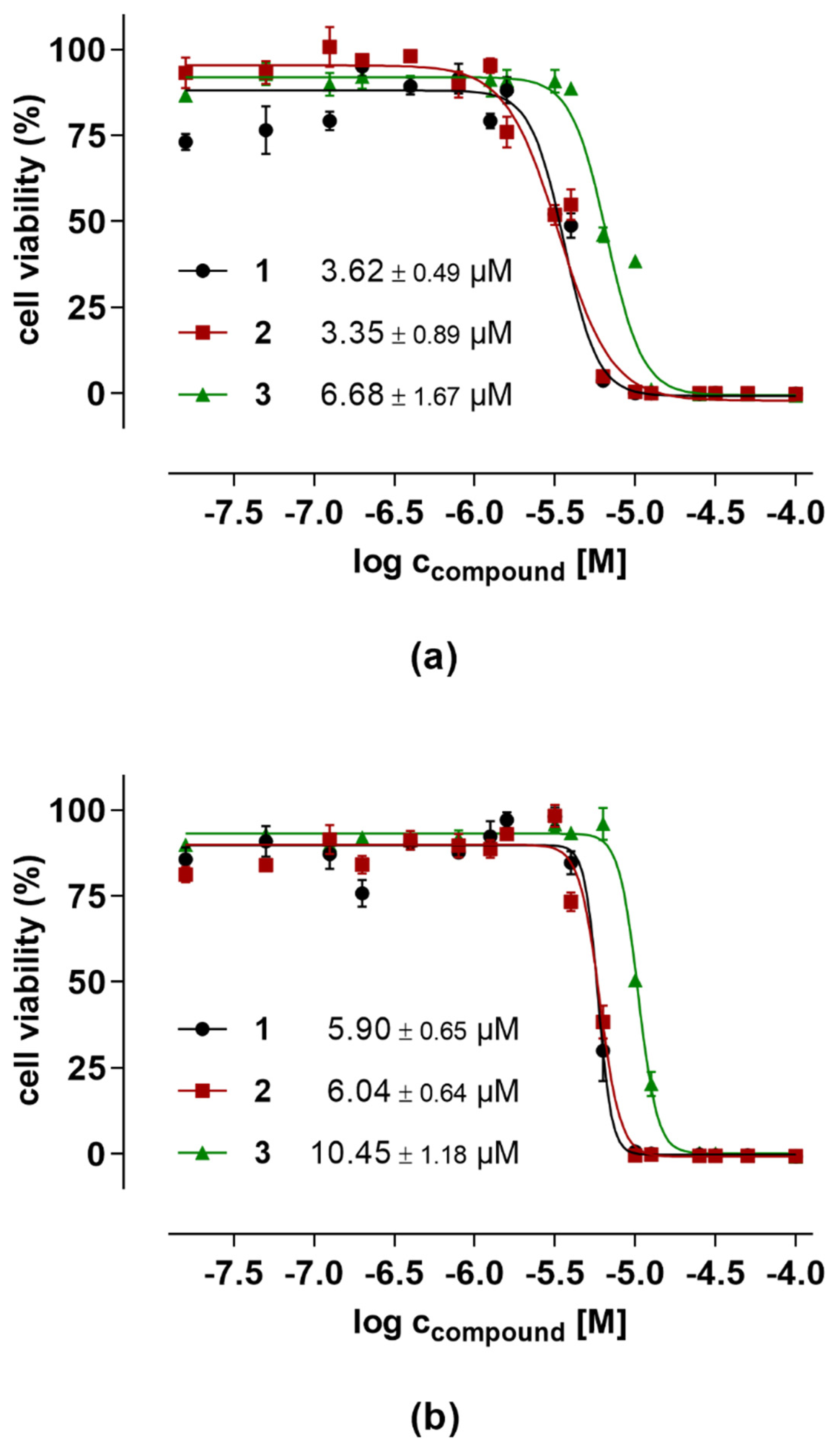 Ijms 22 12718 g005 Ijms 22 12718 g005