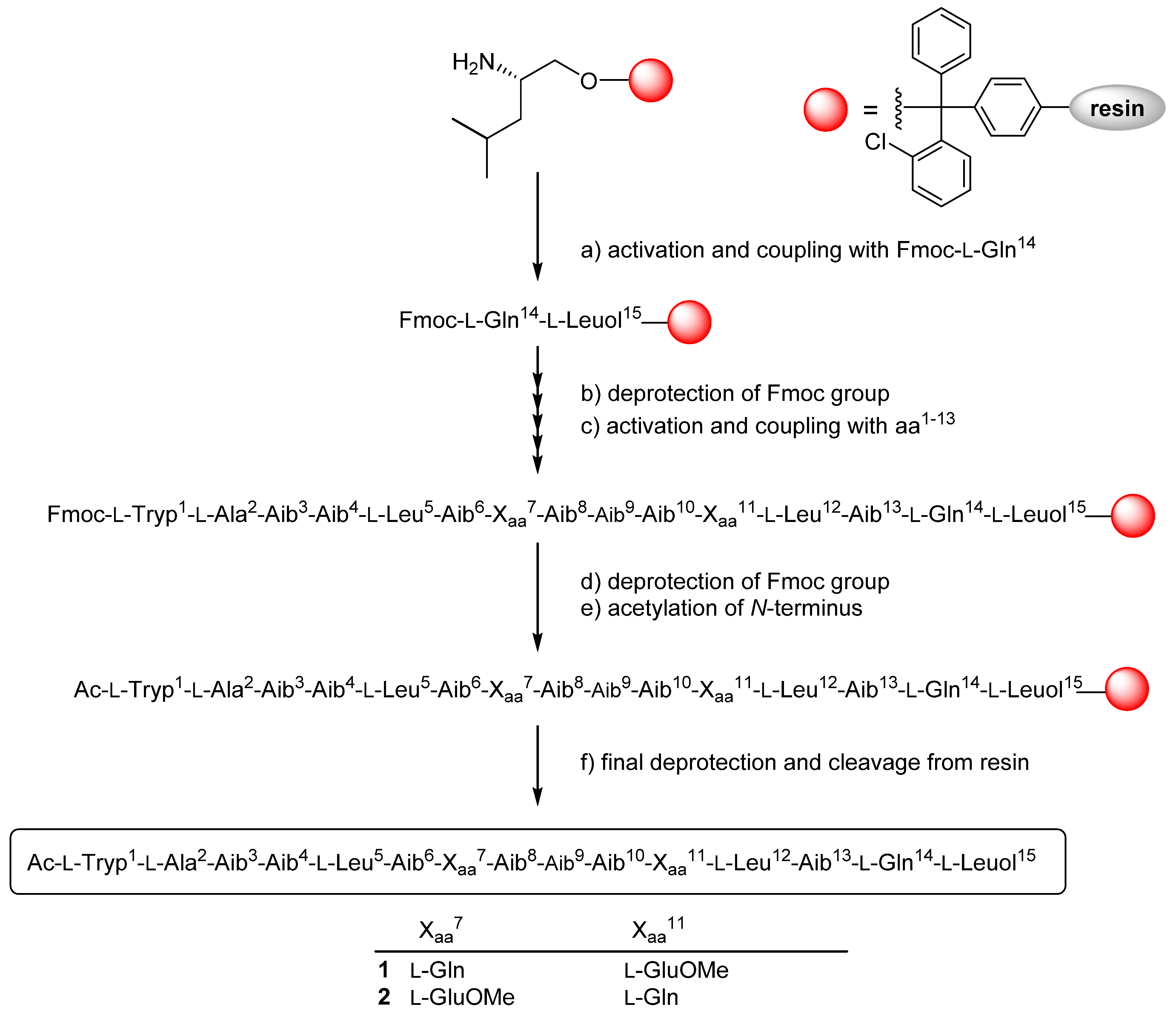 Ijms 22 12718 sch001 Ijms 22 12718 sch001