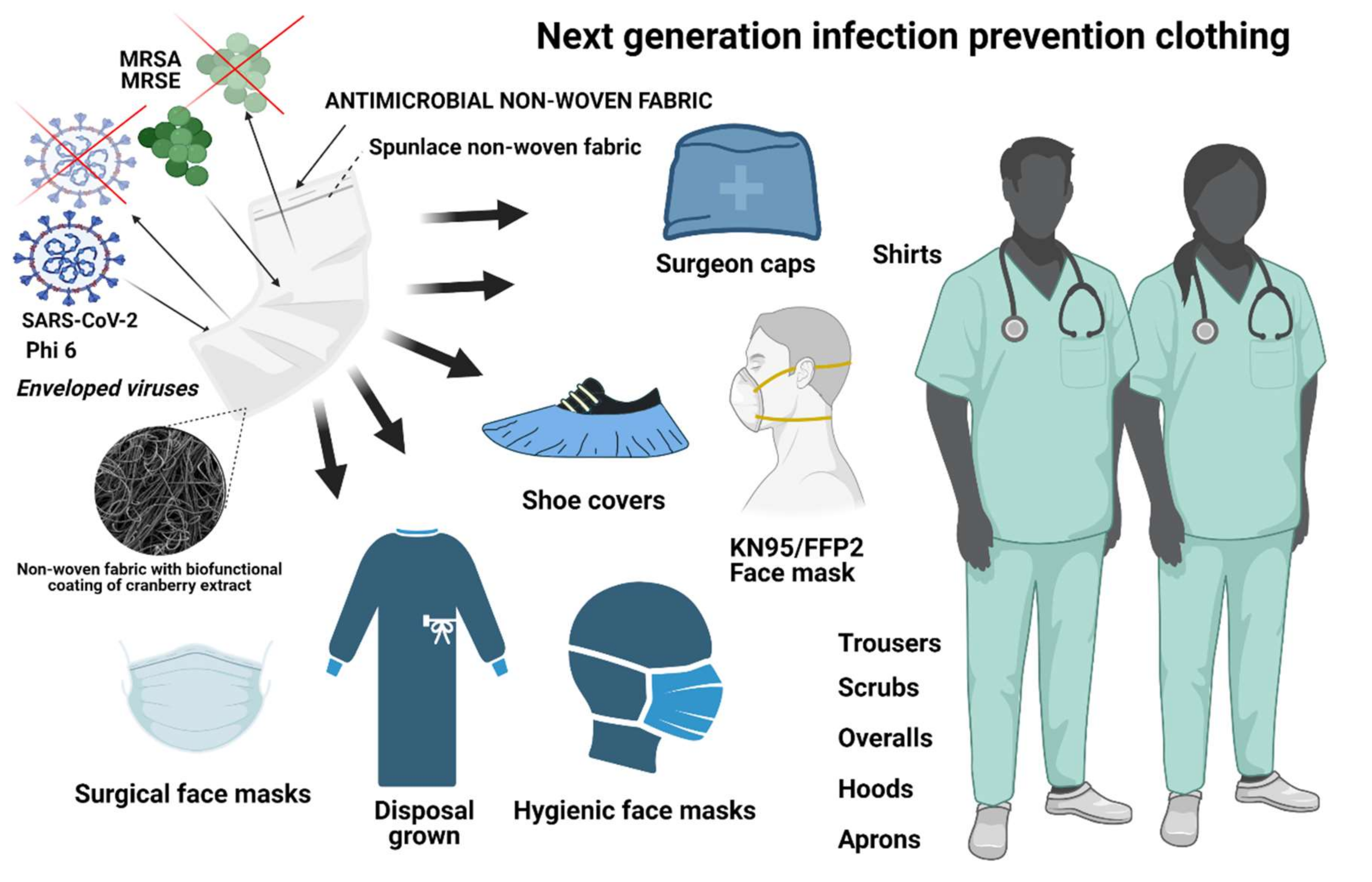 Ijms 22 12719 g009 550