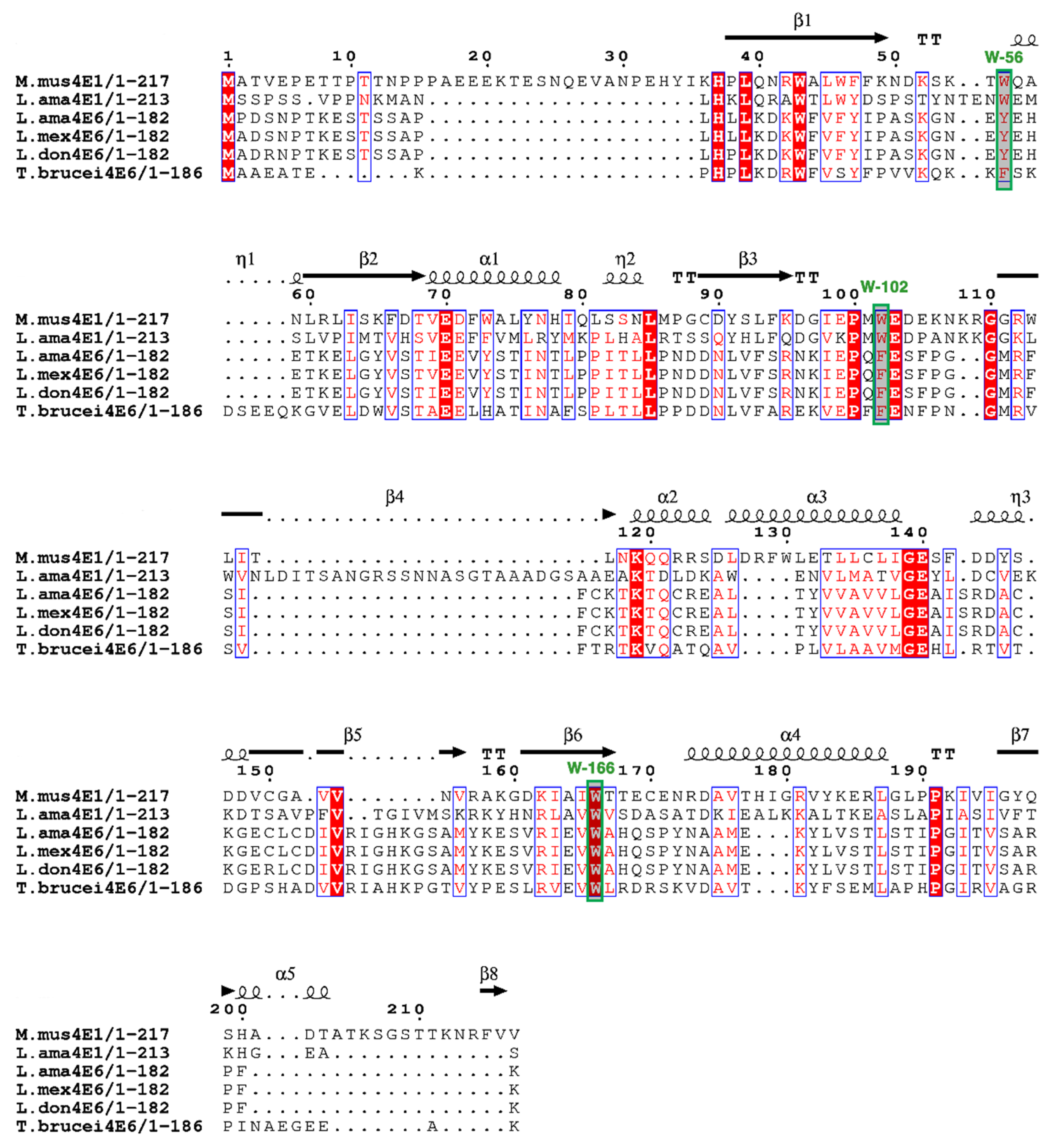 Ijms 22 12720 g001 550