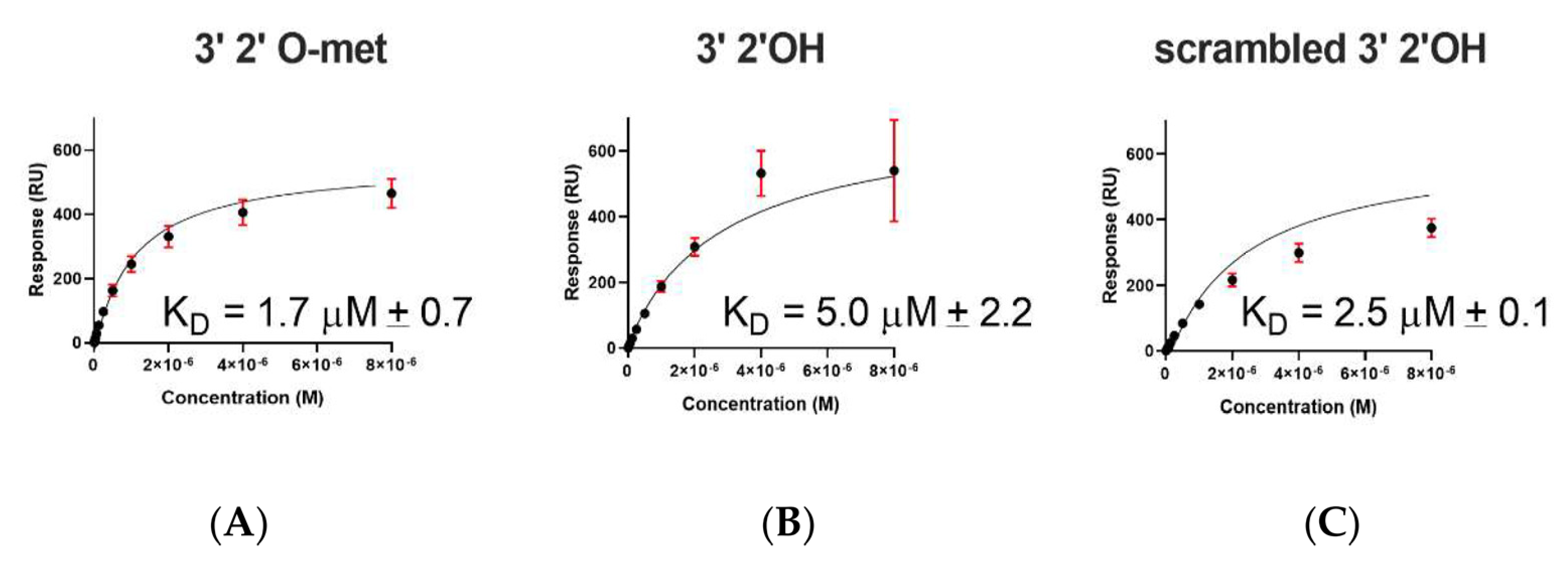 Ijms 22 12733 g002