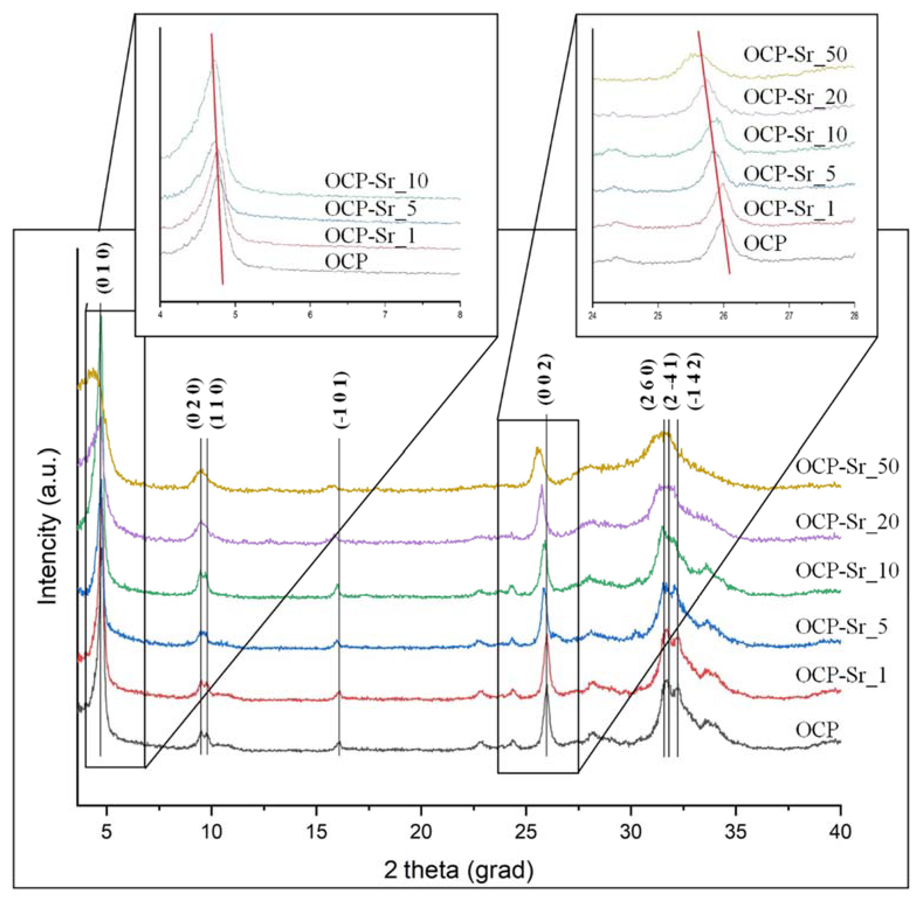 Ijms 22 12747 g001 550