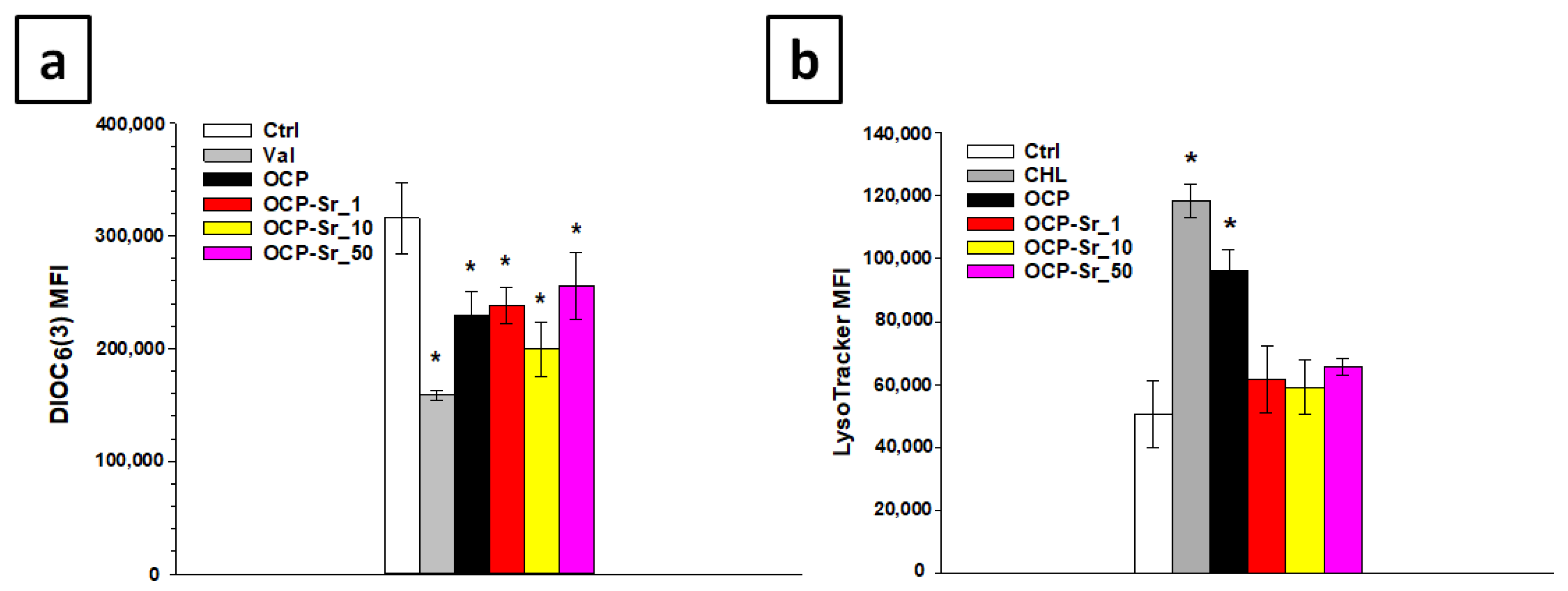 Ijms 22 12747 g006 550