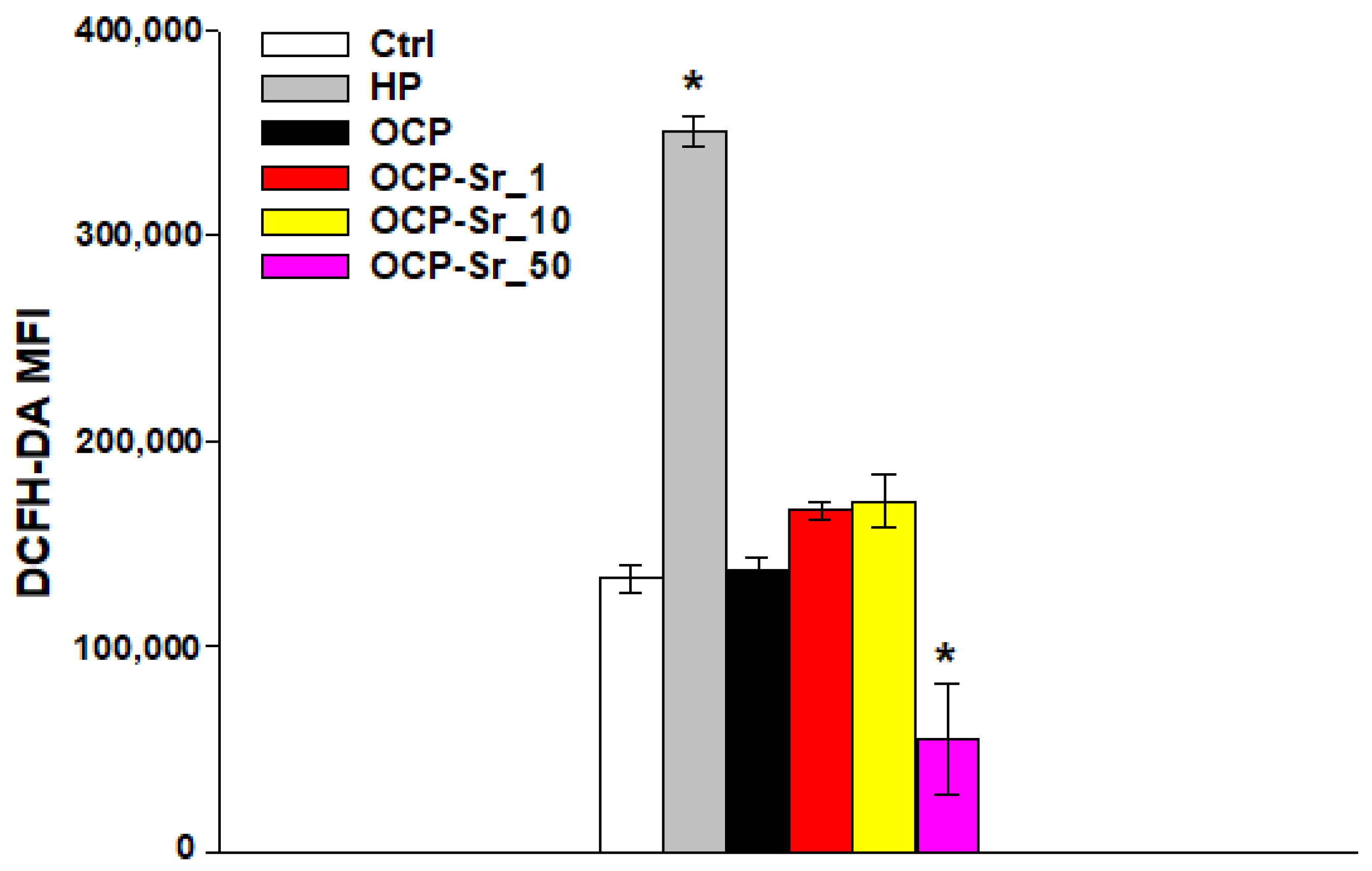 Ijms 22 12747 g008 550