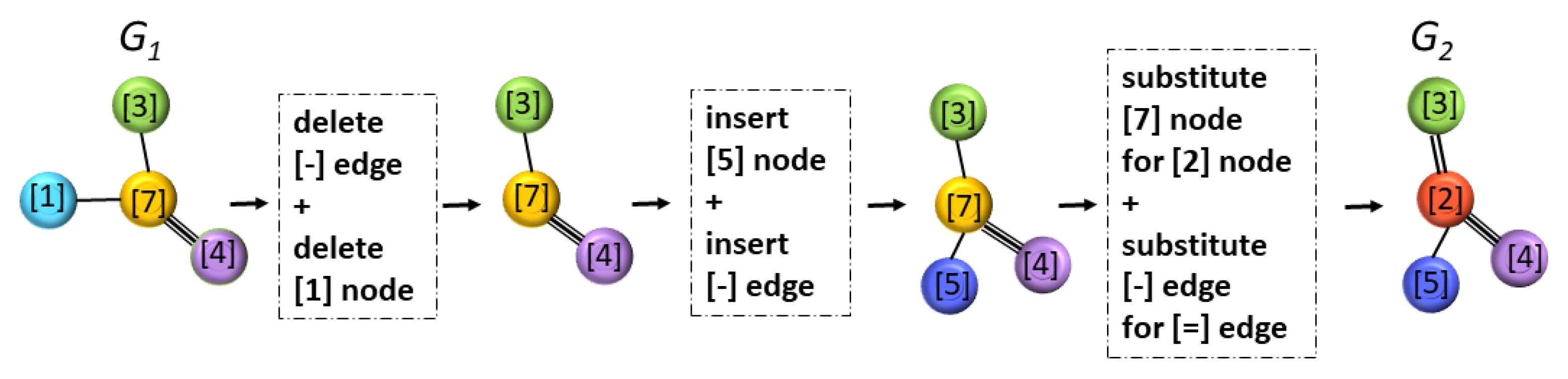 Ijms 22 12751 g002 550