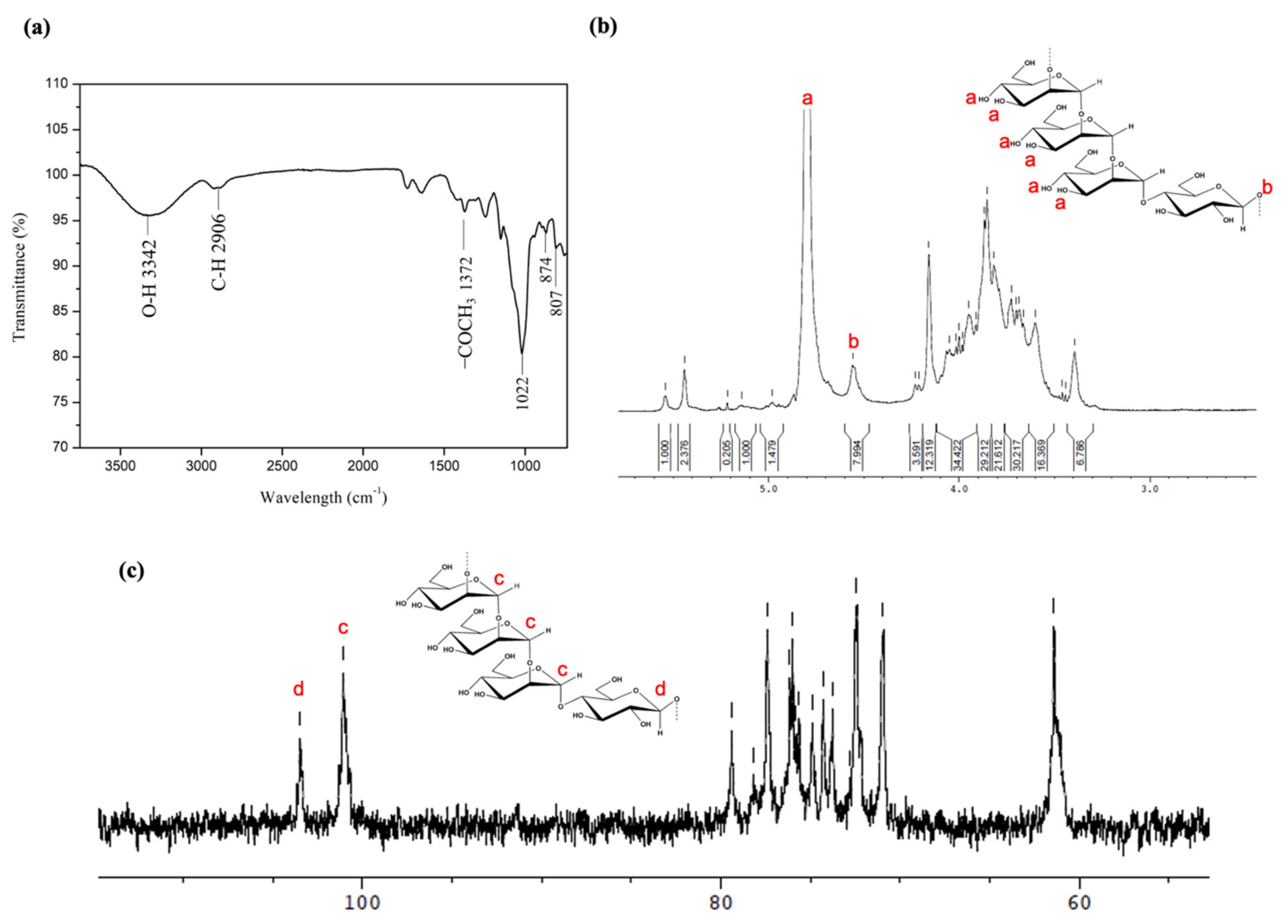 Ijms 22 12760 g002 550