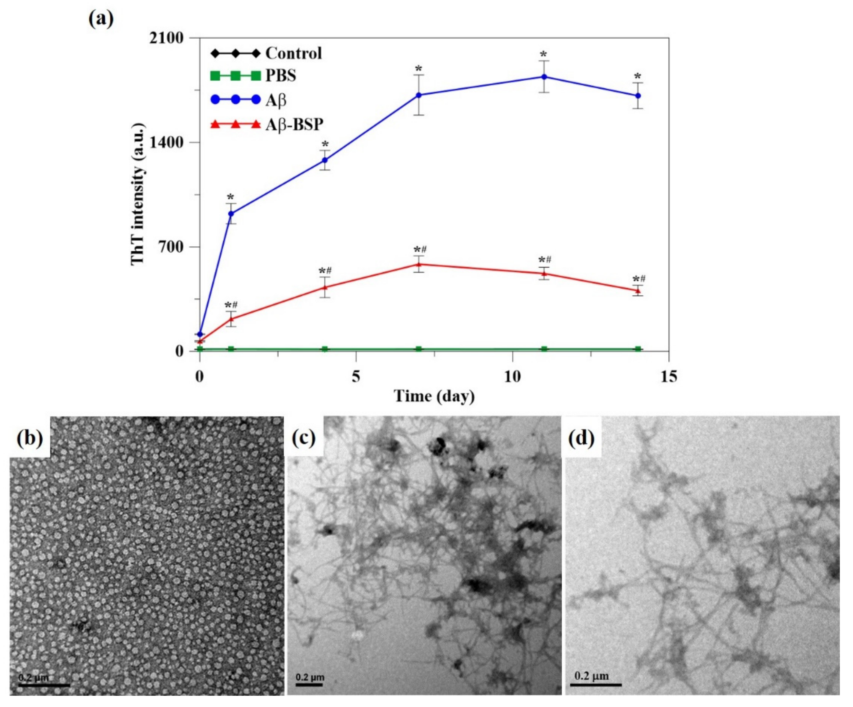 Ijms 22 12760 g003 550