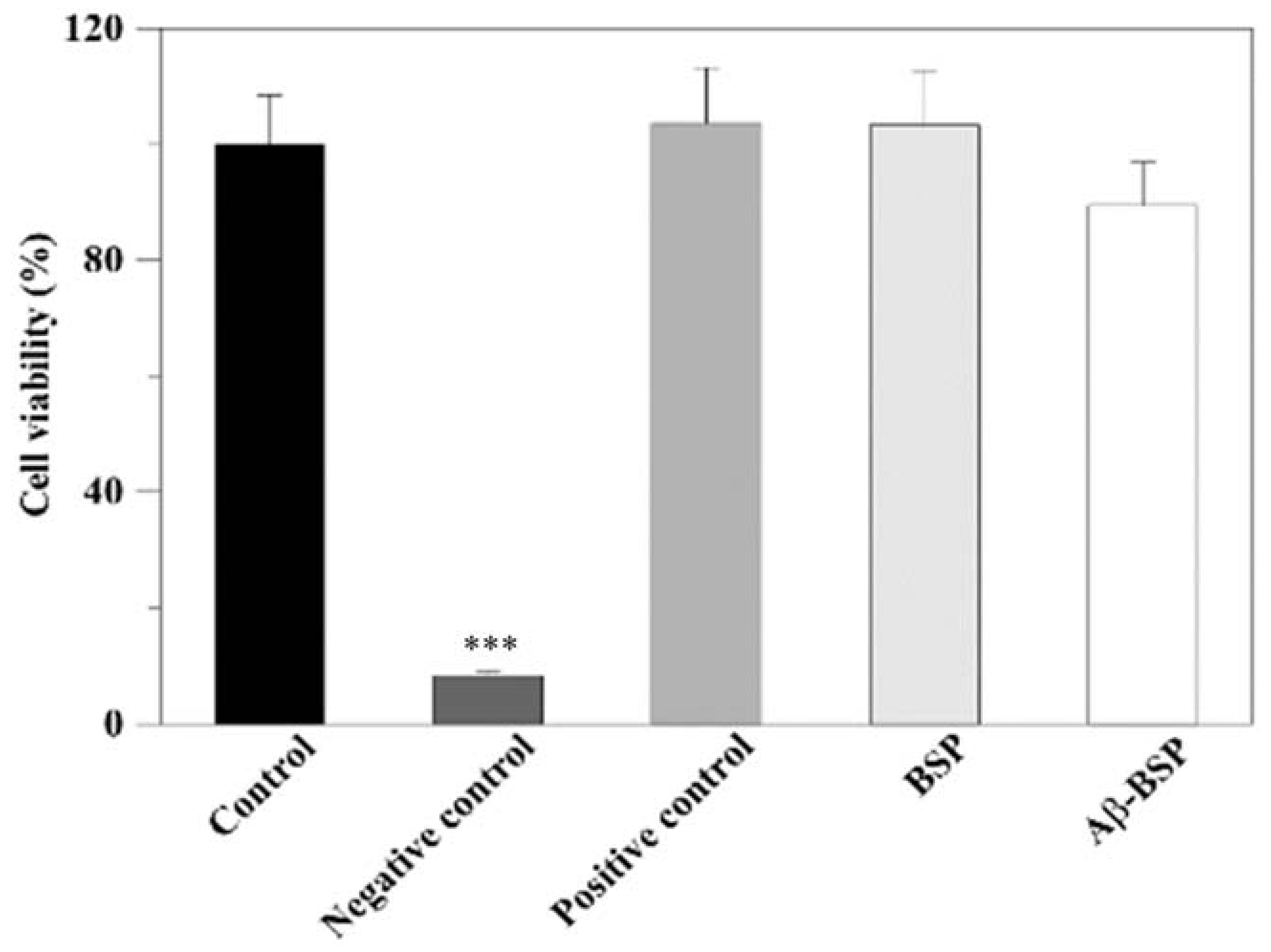 Ijms 22 12760 g005 550