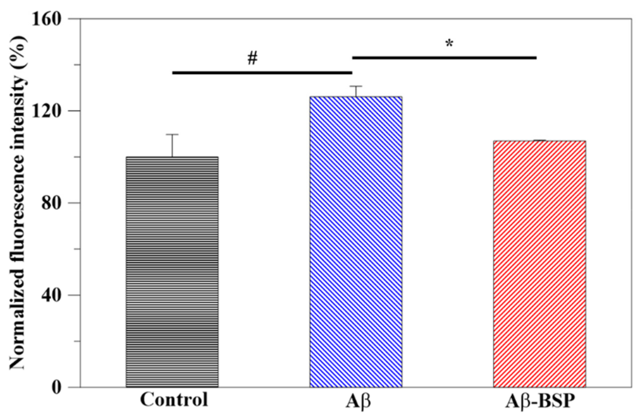Ijms 22 12760 g006 550