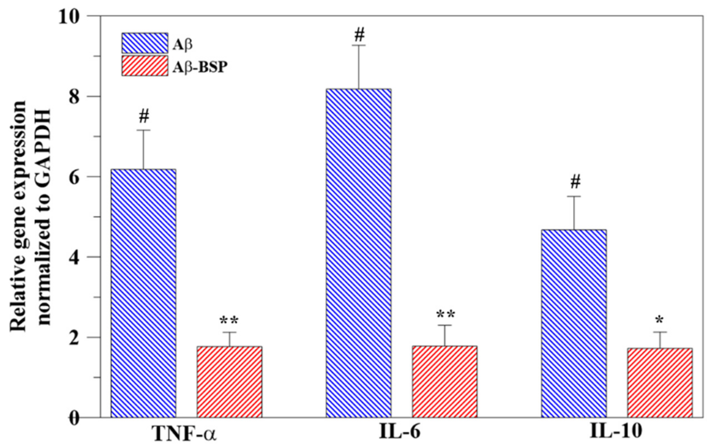 Ijms 22 12760 g007 550