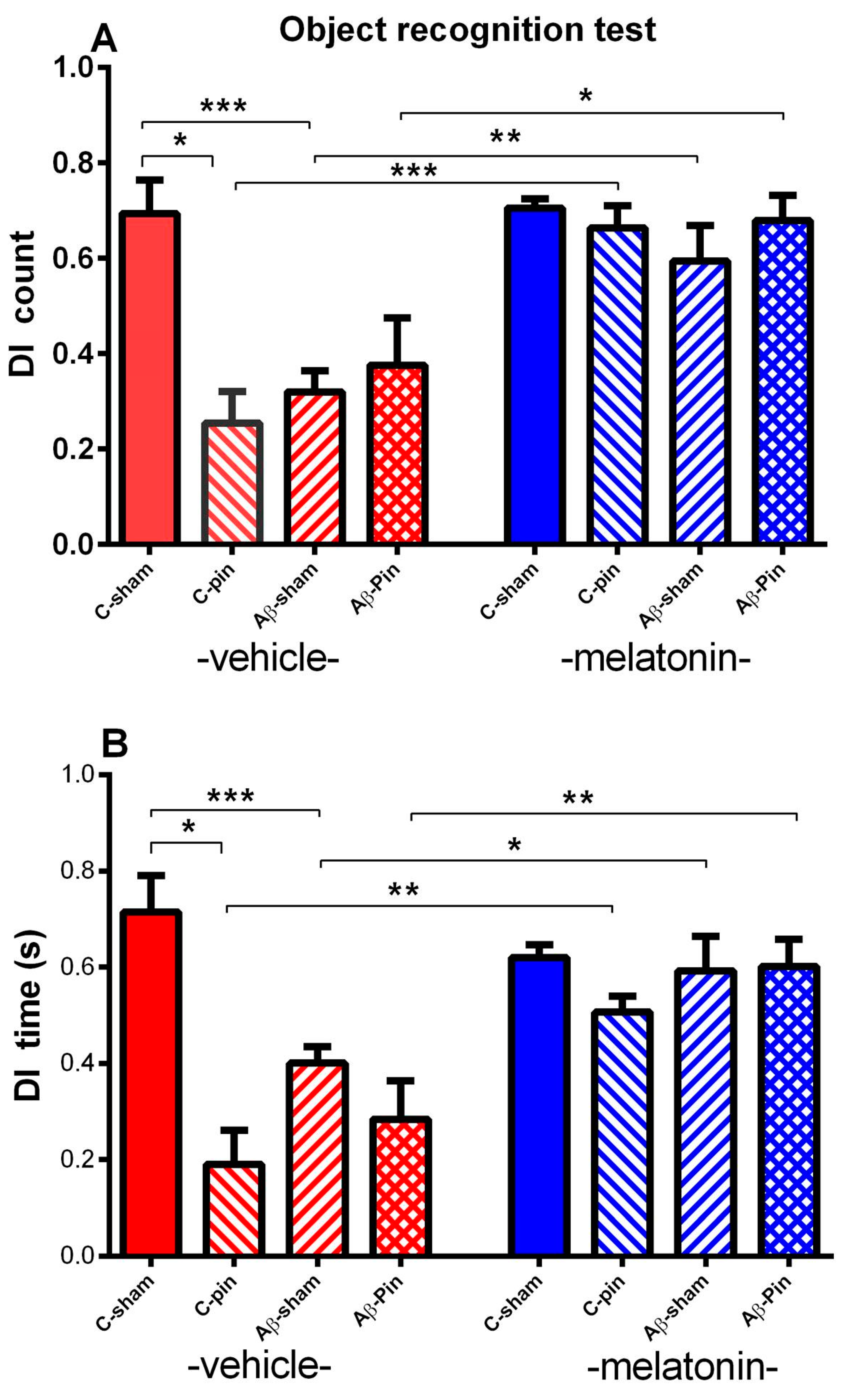 Ijms 22 12763 g003 Ijms 22 12763 g003