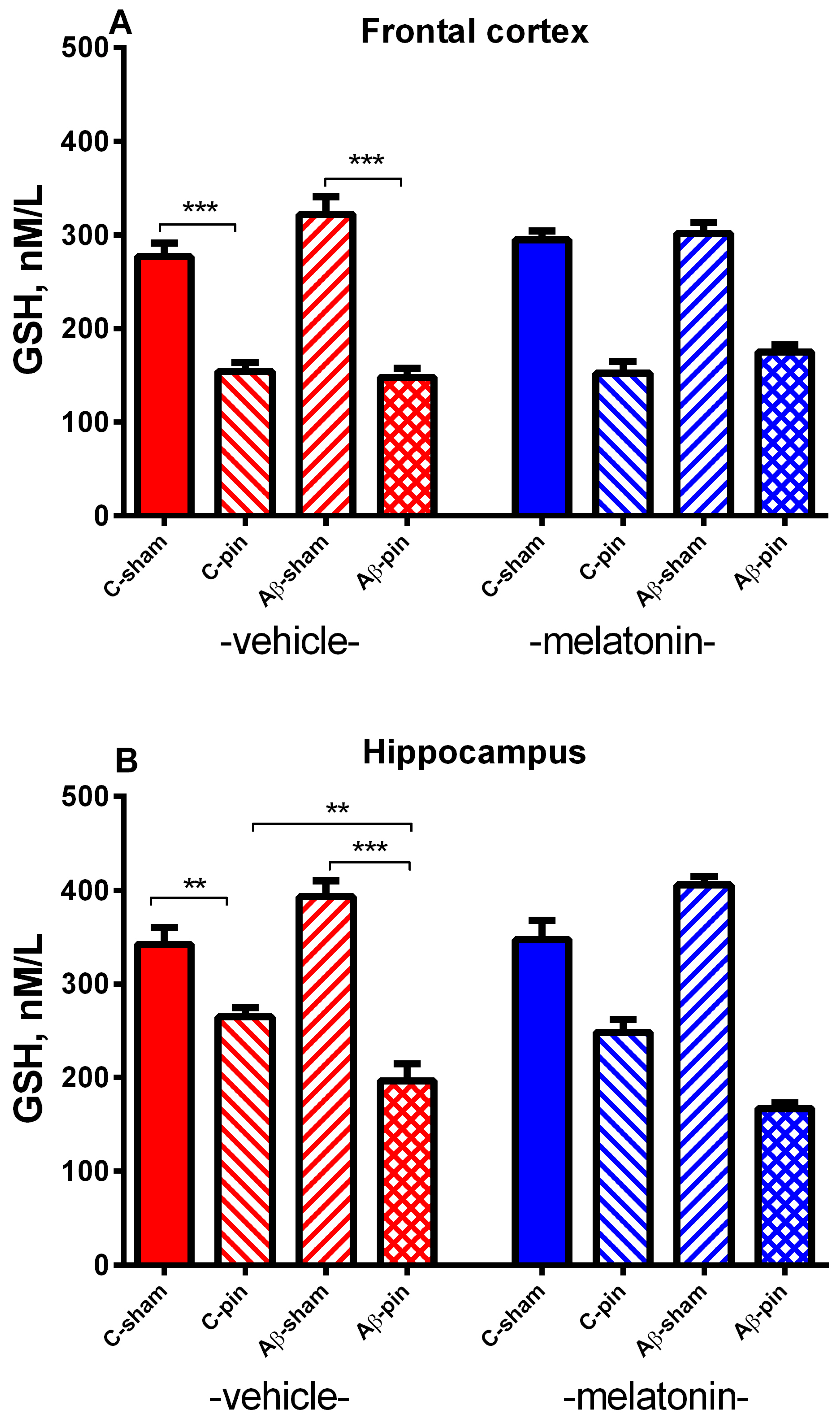 Ijms 22 12763 g004 Ijms 22 12763 g004