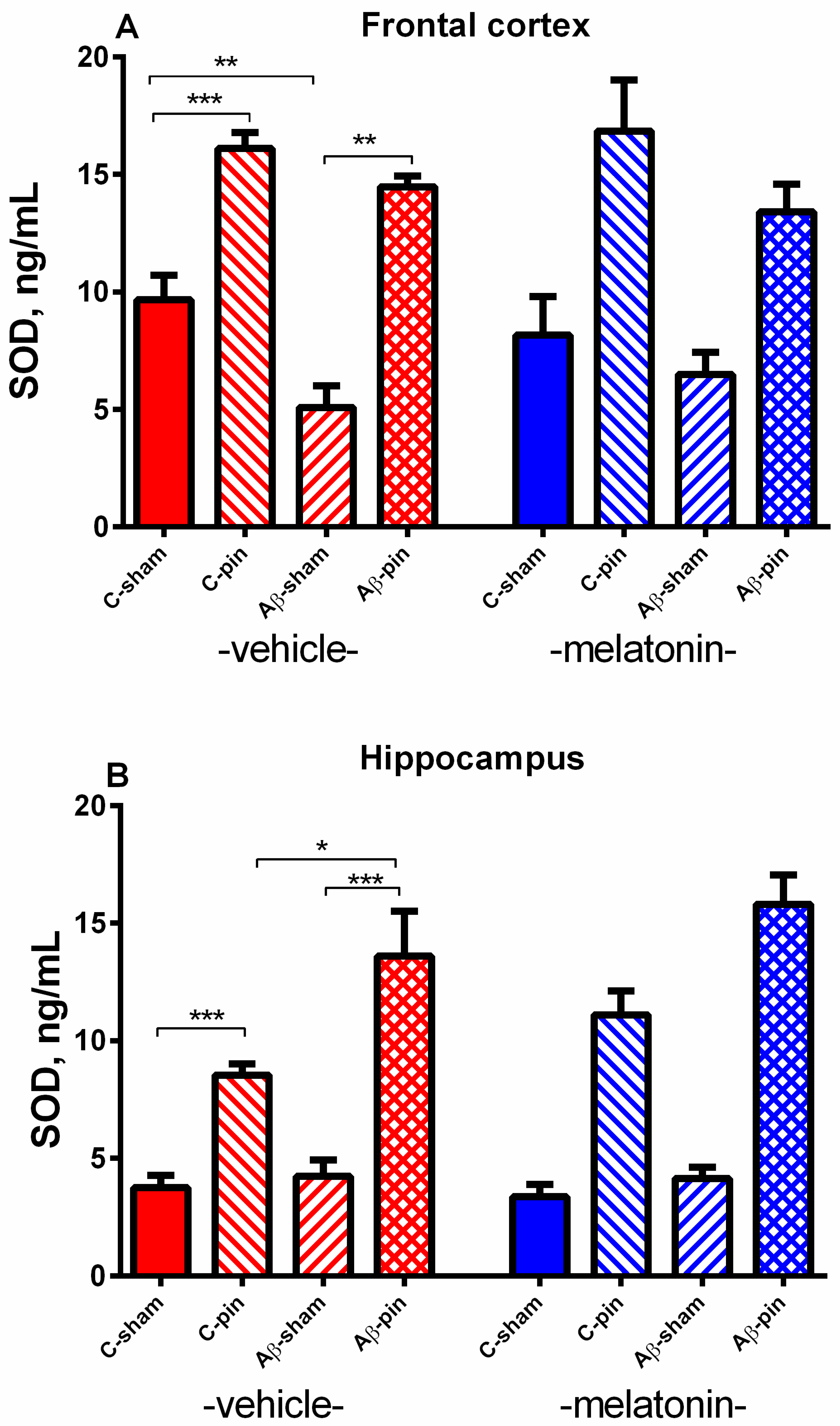 Ijms 22 12763 g005 Ijms 22 12763 g005