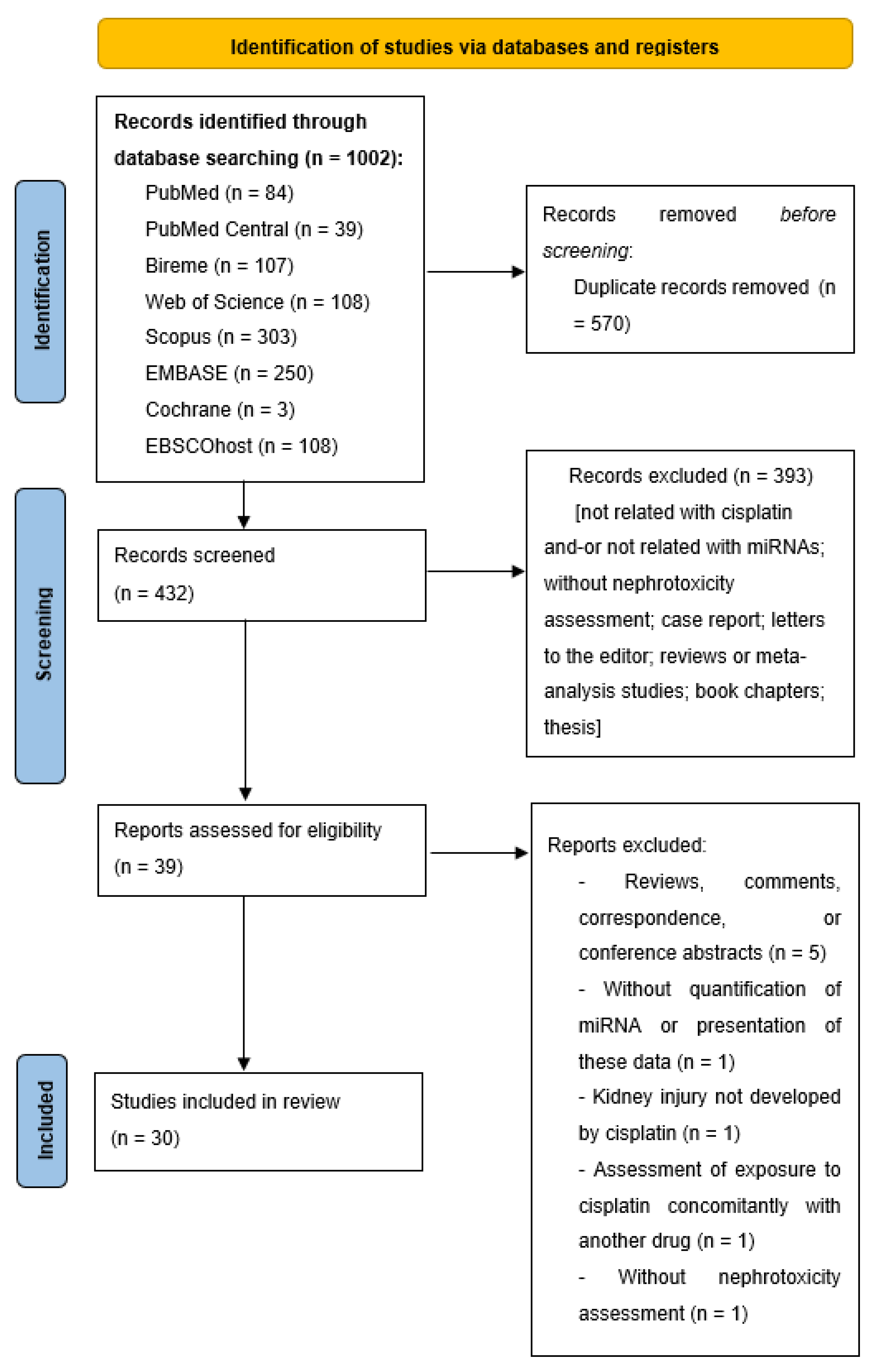 Ijms 22 12765 g001 550