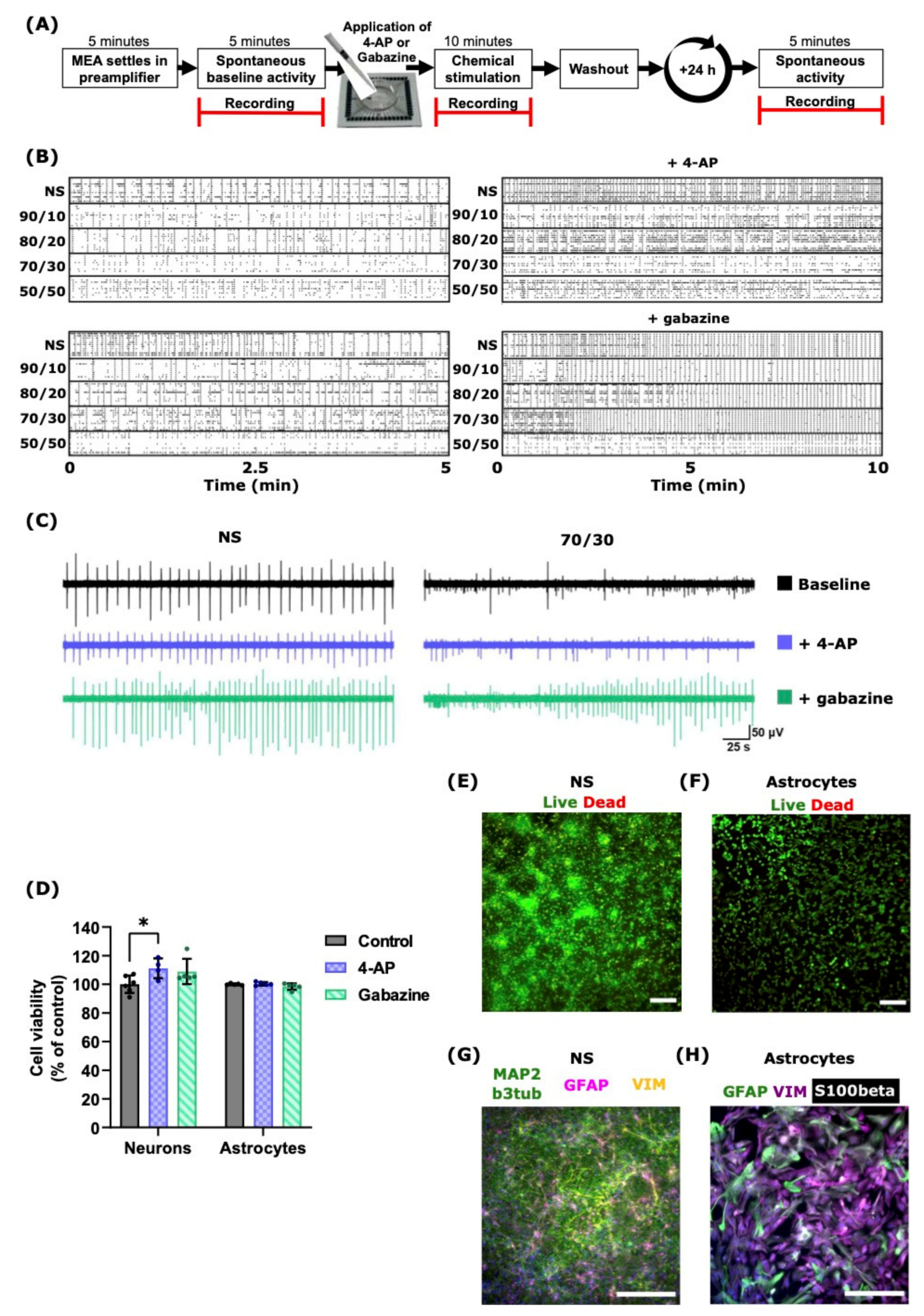 Ijms 22 12770 g002 550