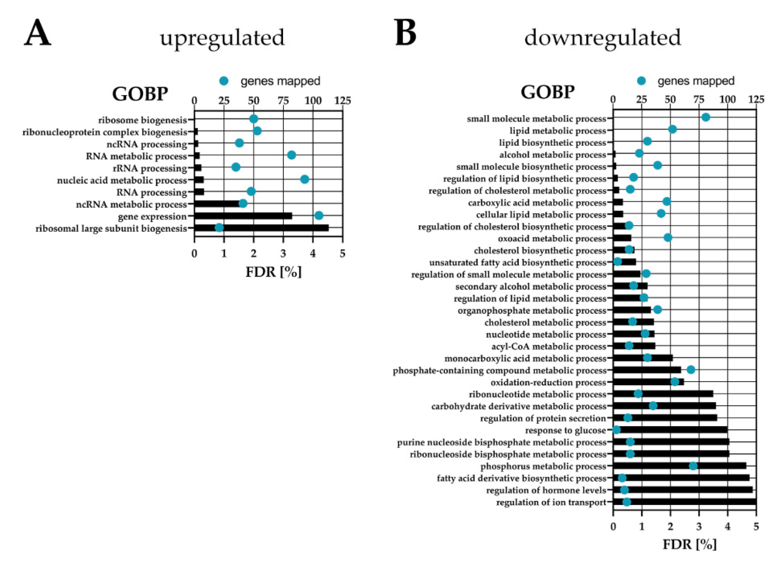 Ijms 22 12782 g0a1 Ijms 22 12782 g0a1