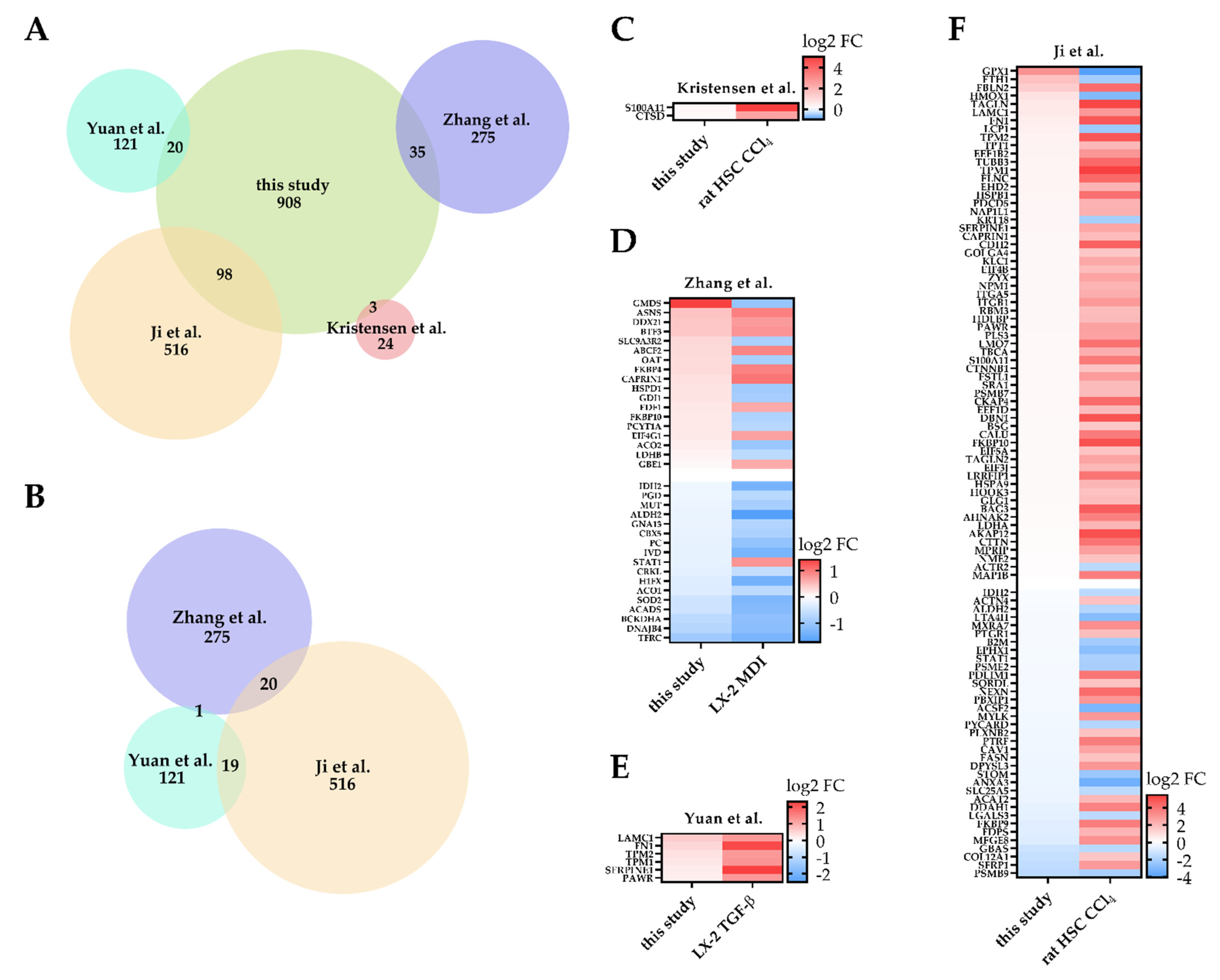 Ijms 22 12782 g0a2 Ijms 22 12782 g0a2
