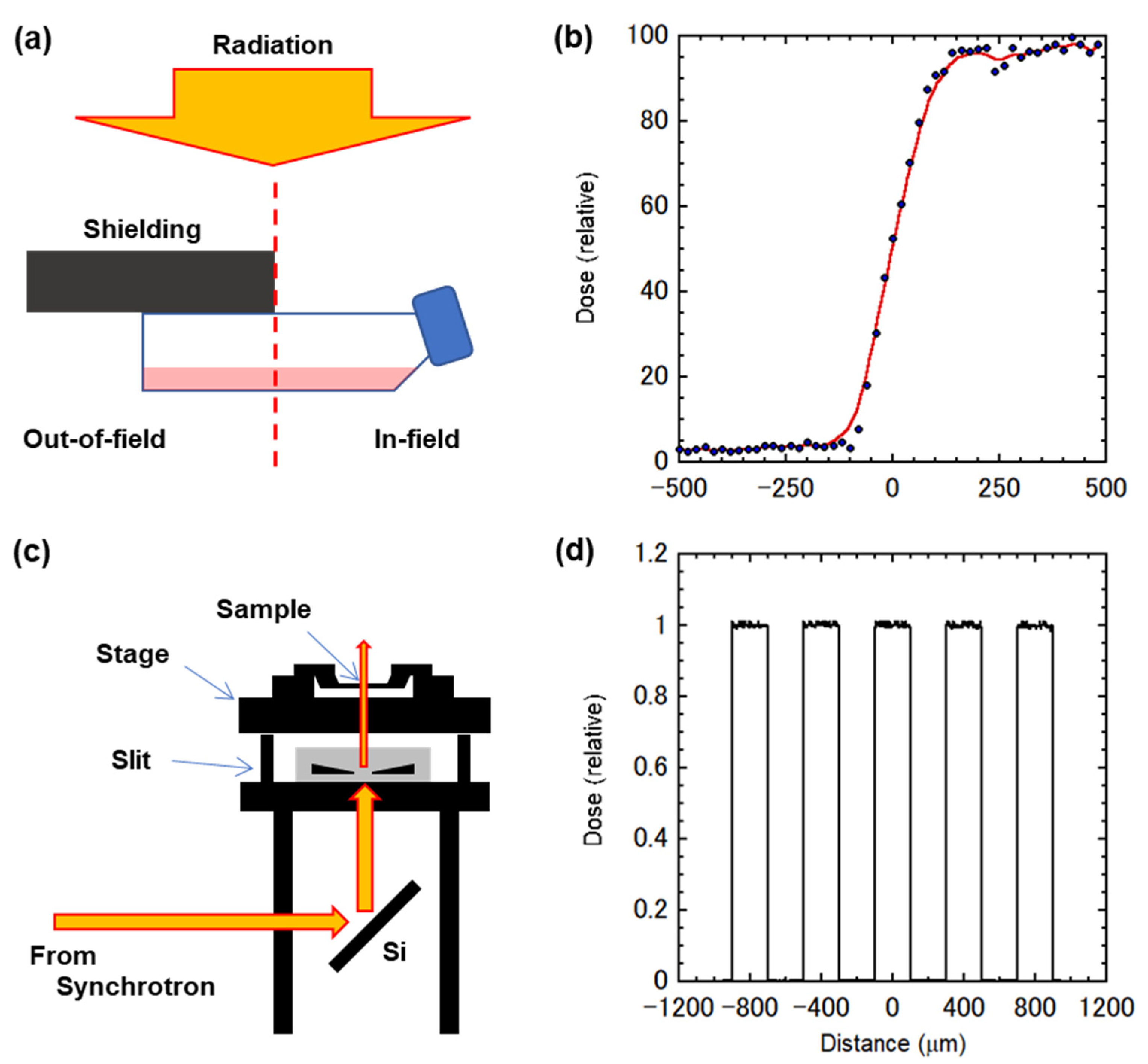 Ijms 22 12785 g001 550
