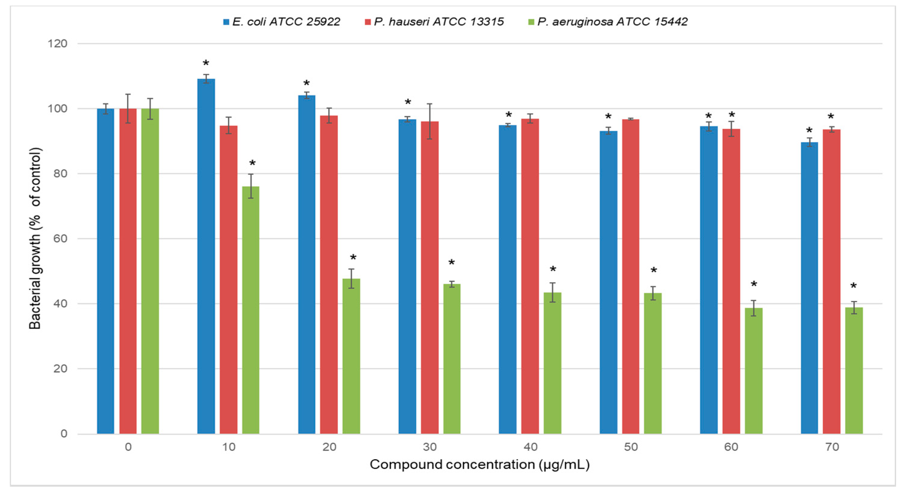 Ijms 22 12796 g003 550
