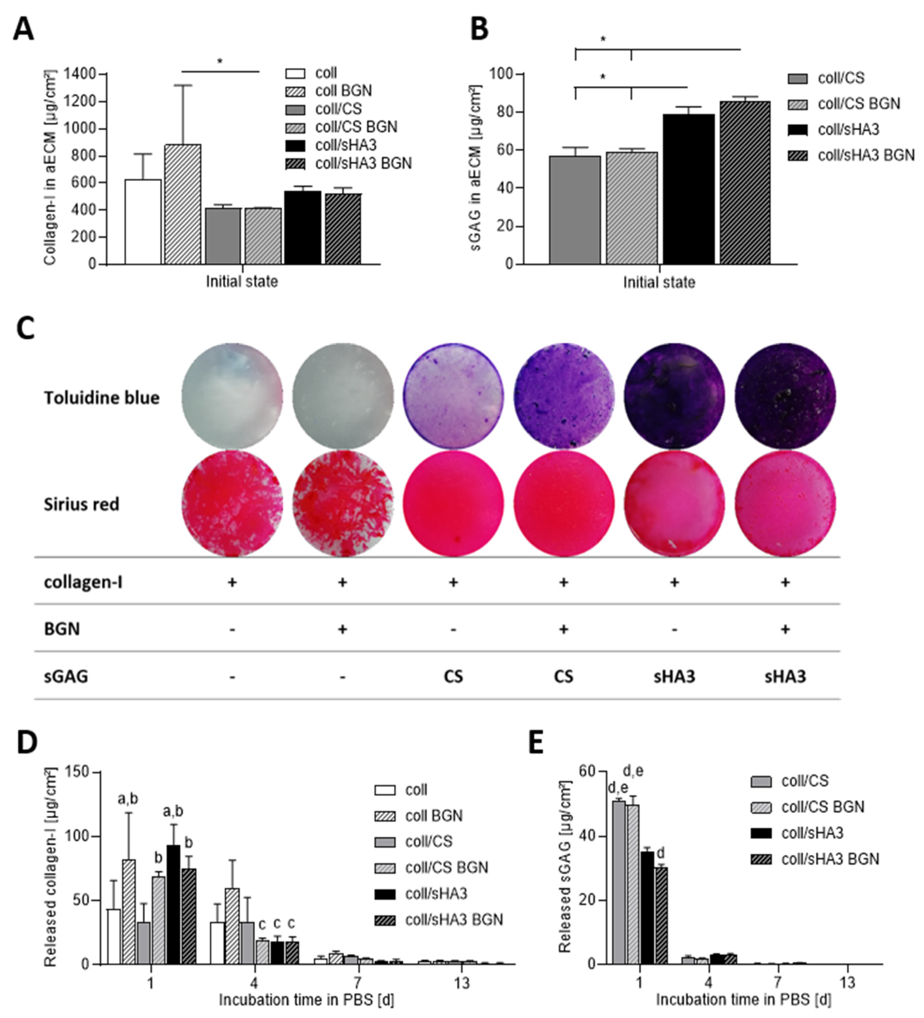 Ijms 22 12819 g001 550