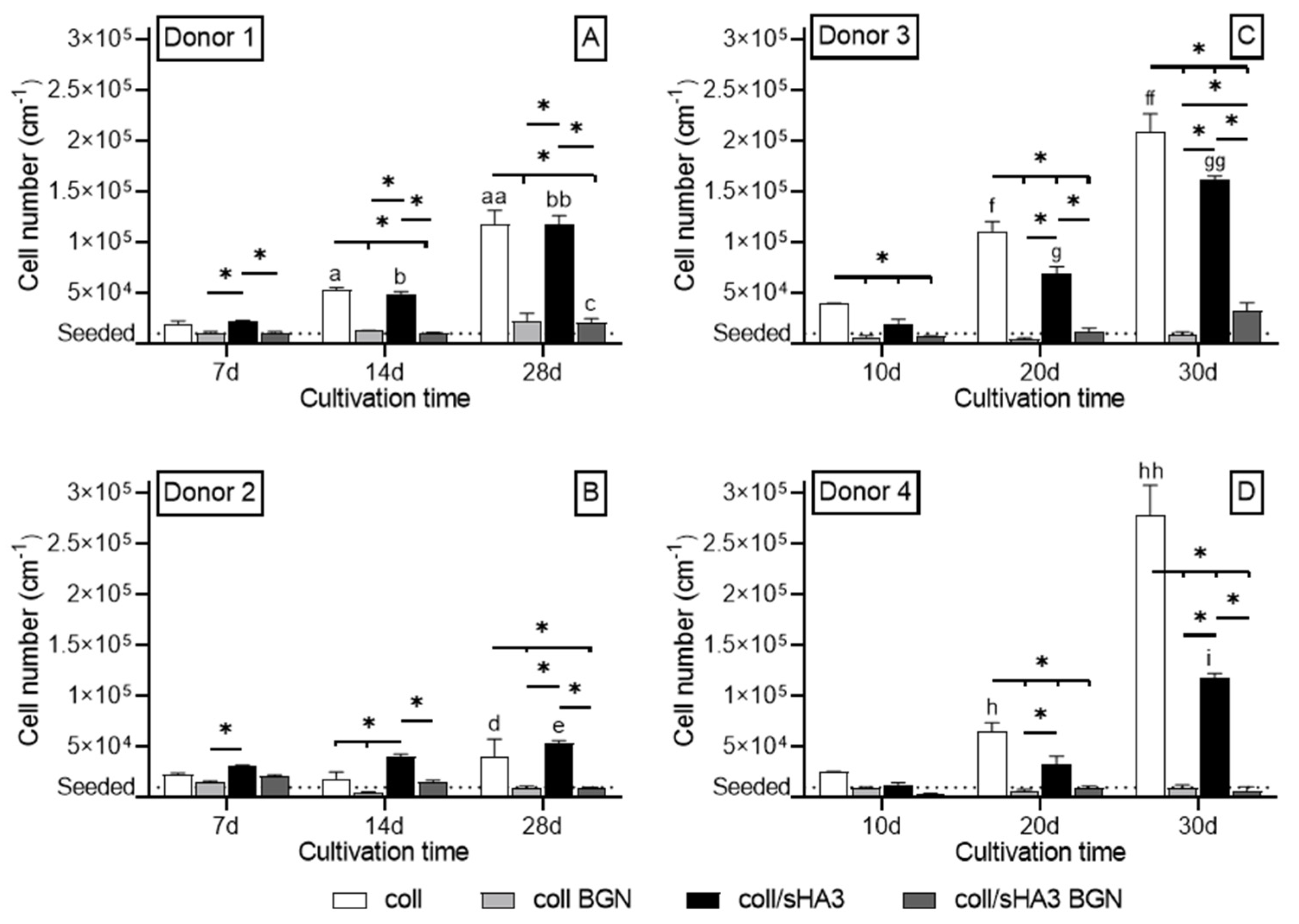 Ijms 22 12819 g005 550