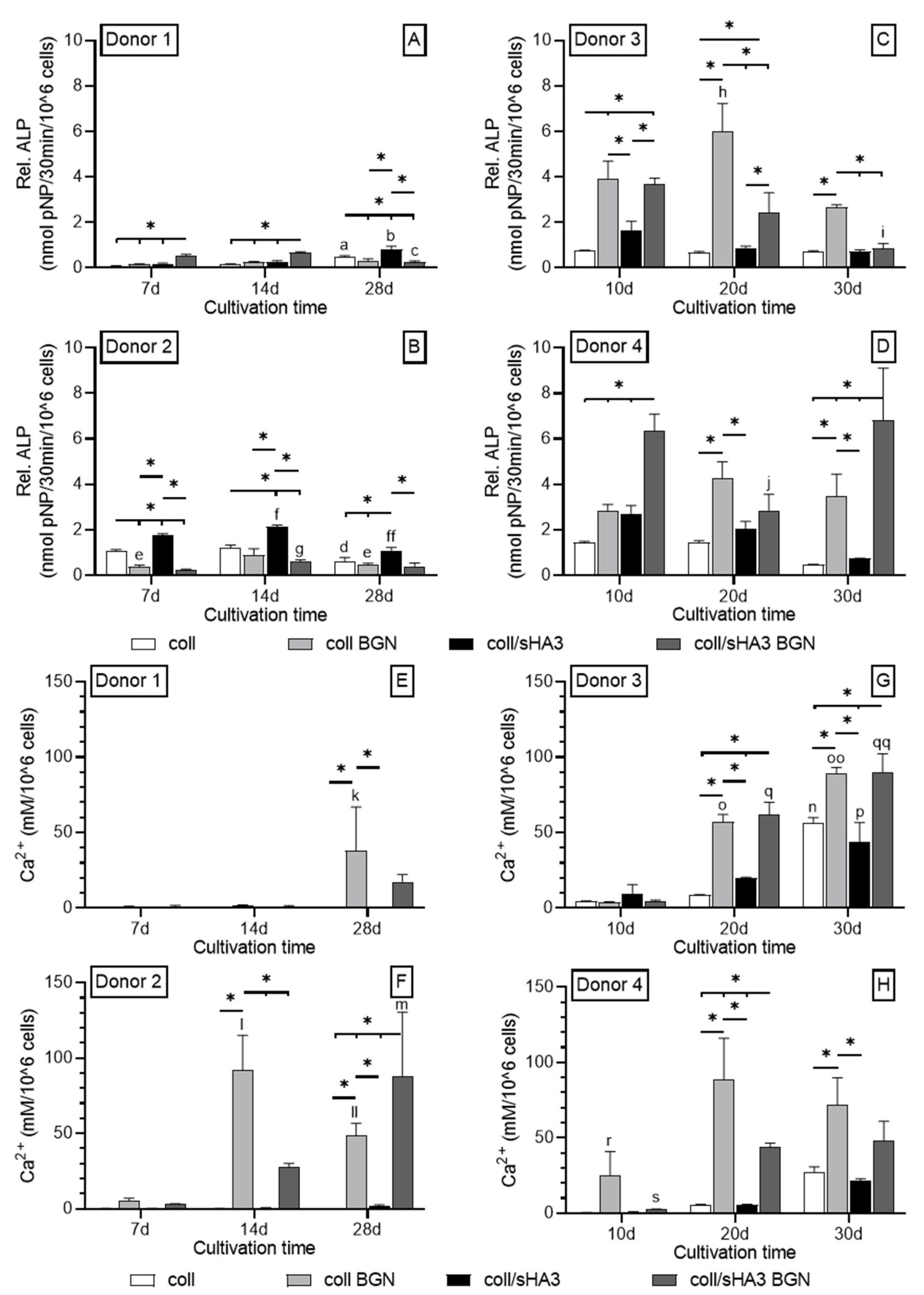 Ijms 22 12819 g006 550