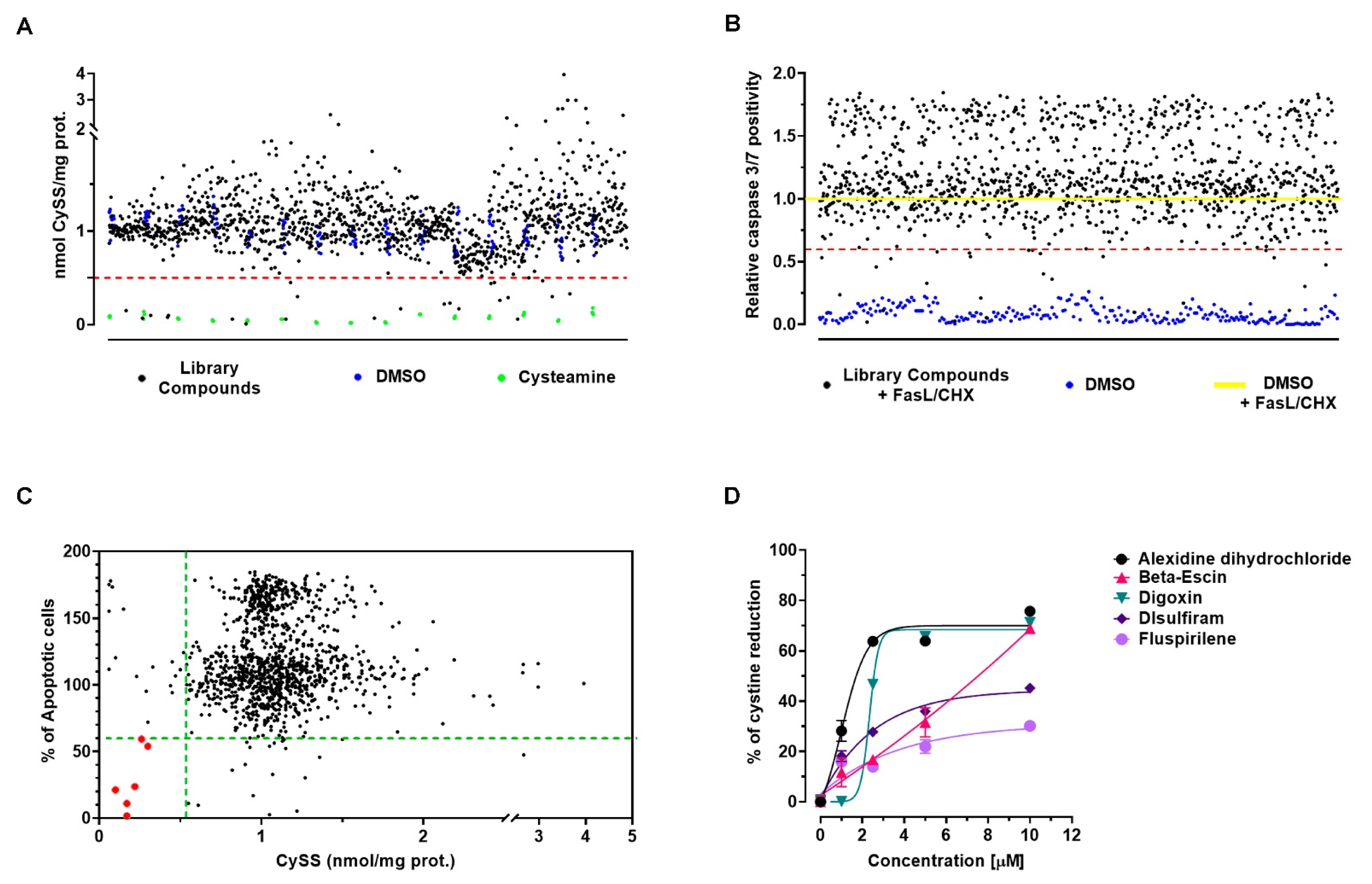 Ijms 22 12829 g002 550