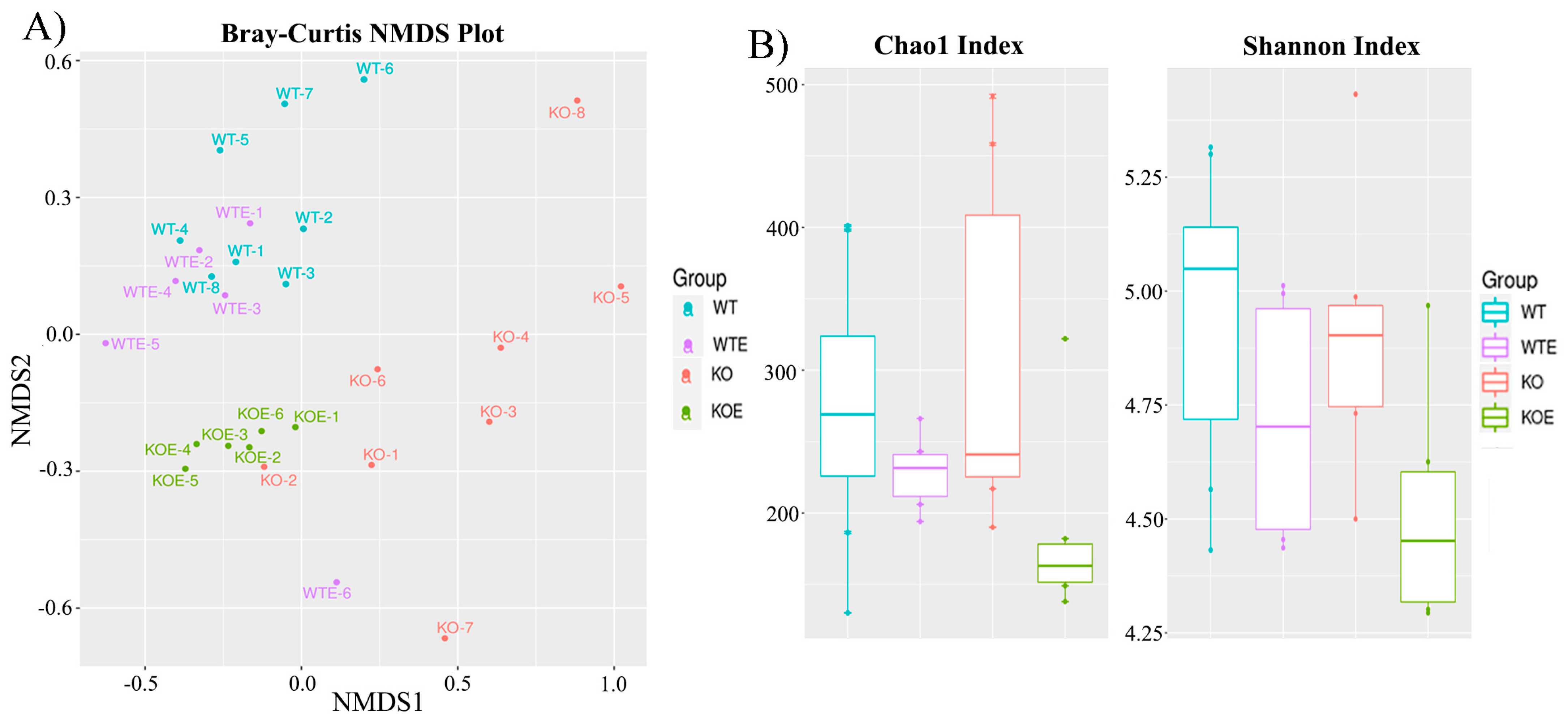Ijms 22 12830 g003 550