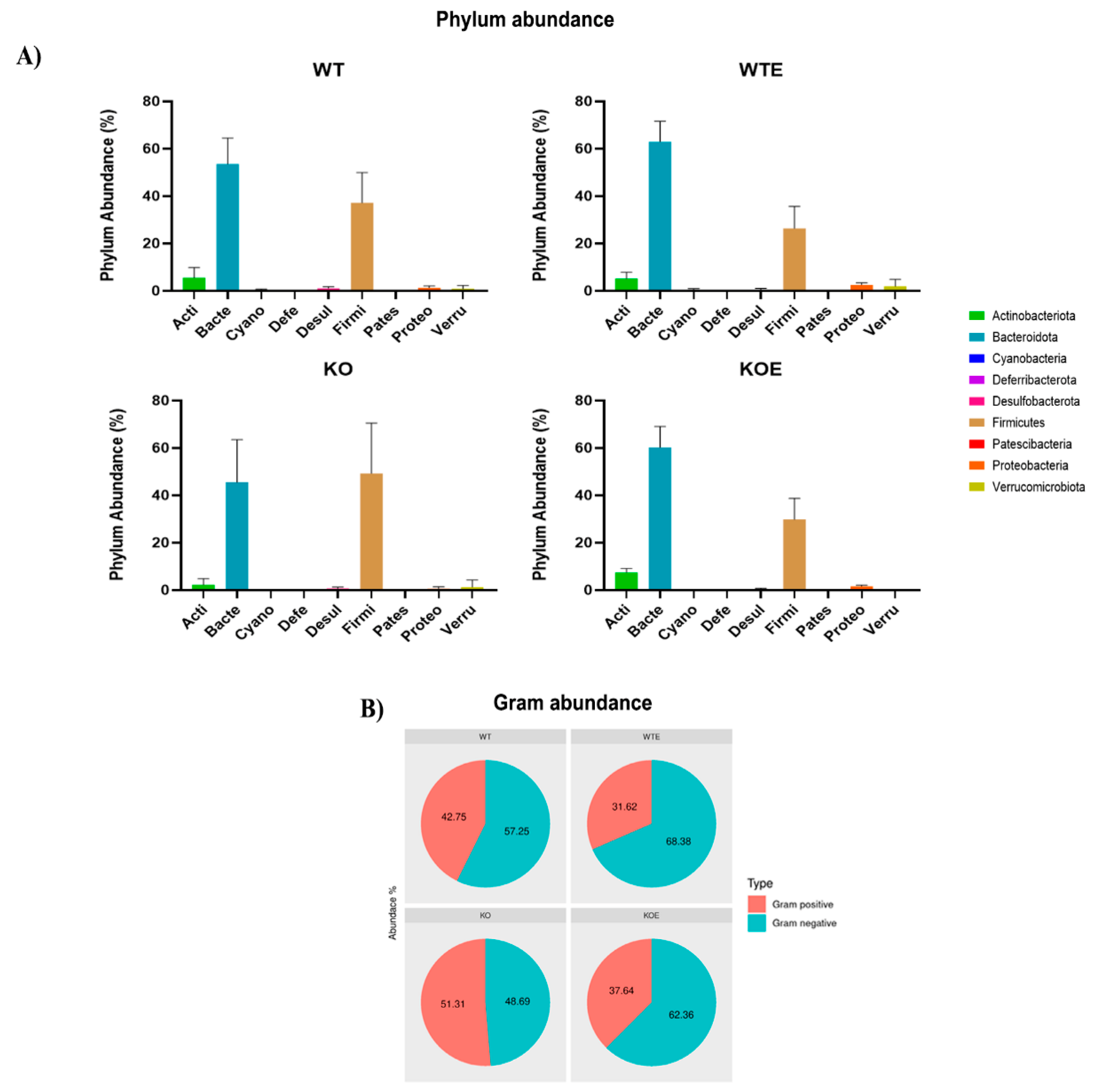 Ijms 22 12830 g004 550