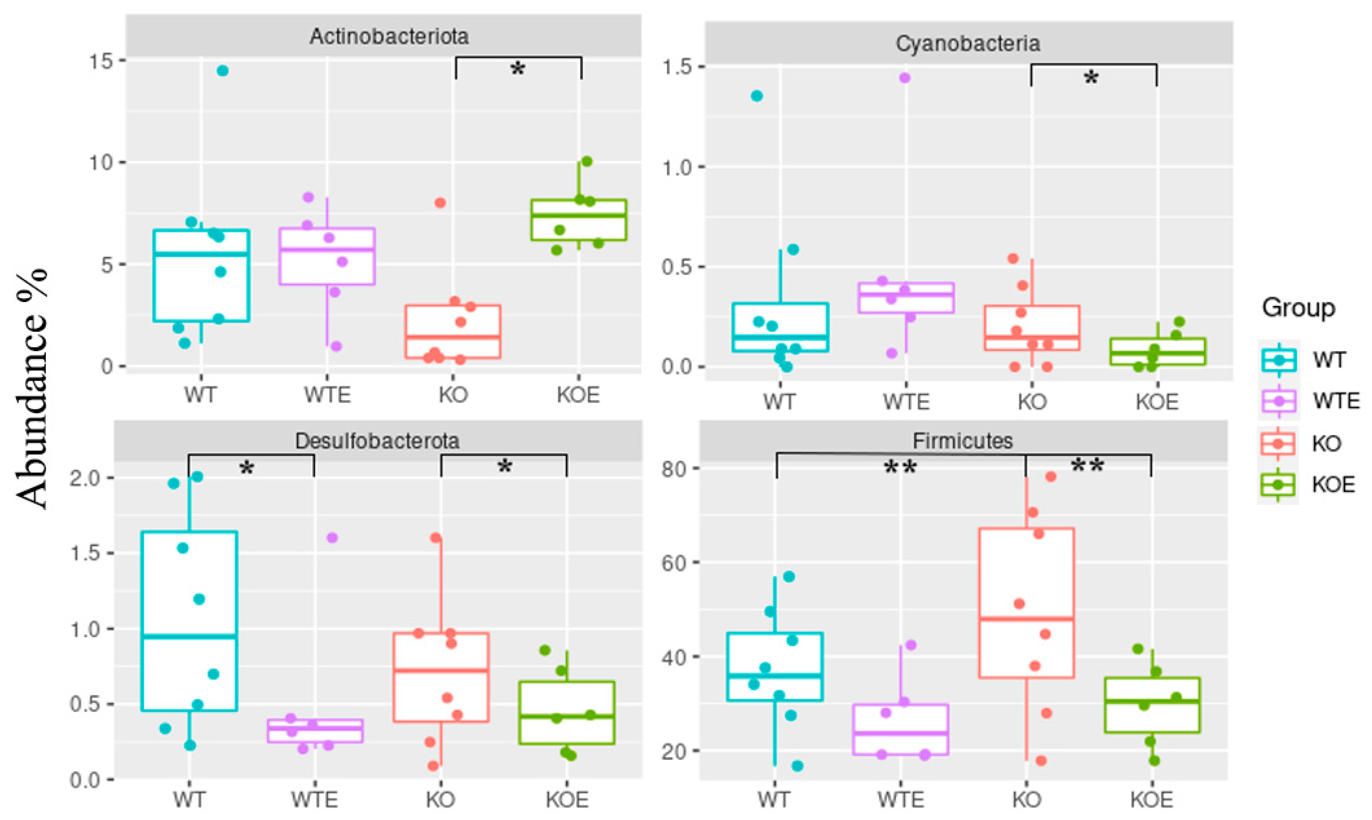 Ijms 22 12830 g005 550