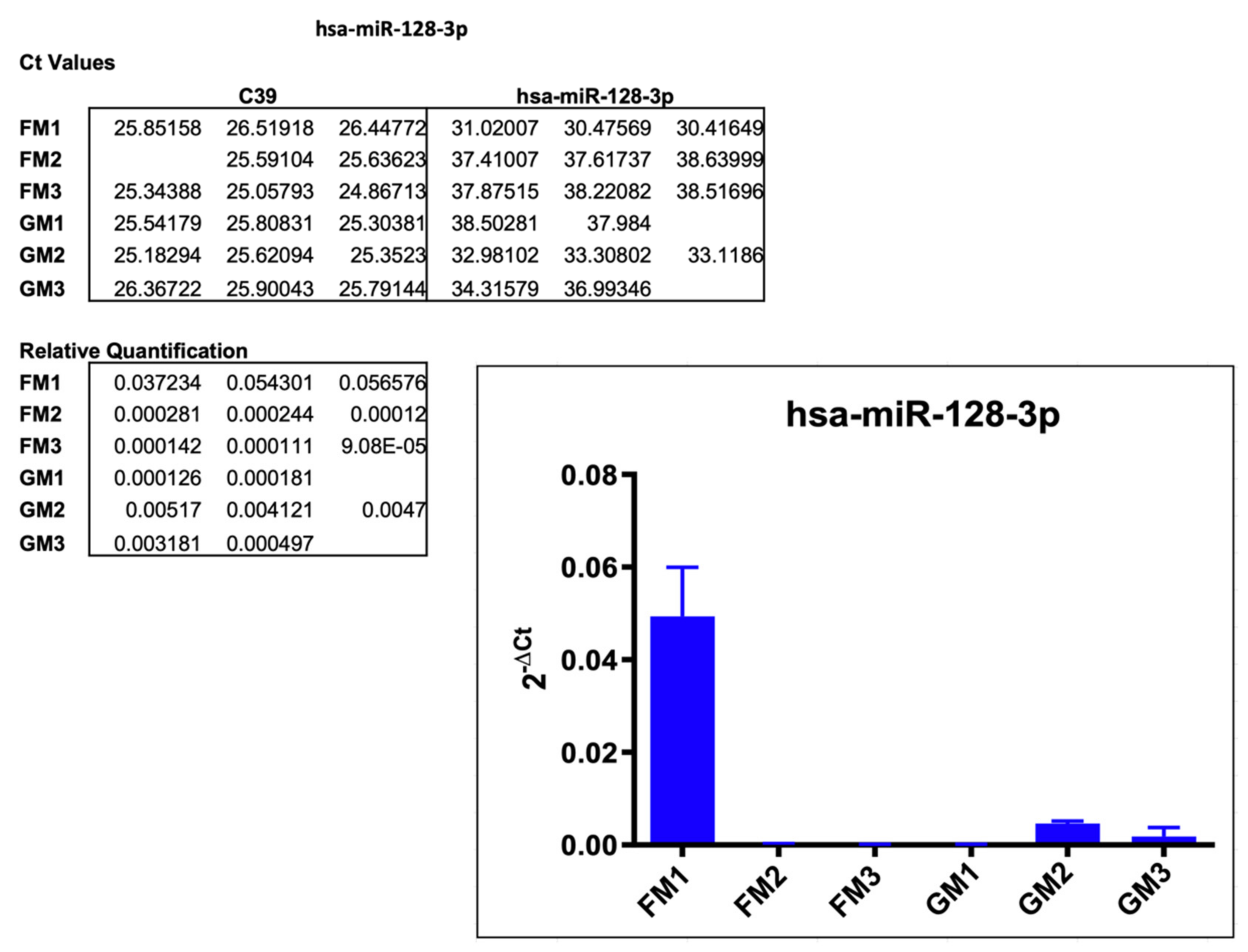 Ijms 22 12841 g005 550