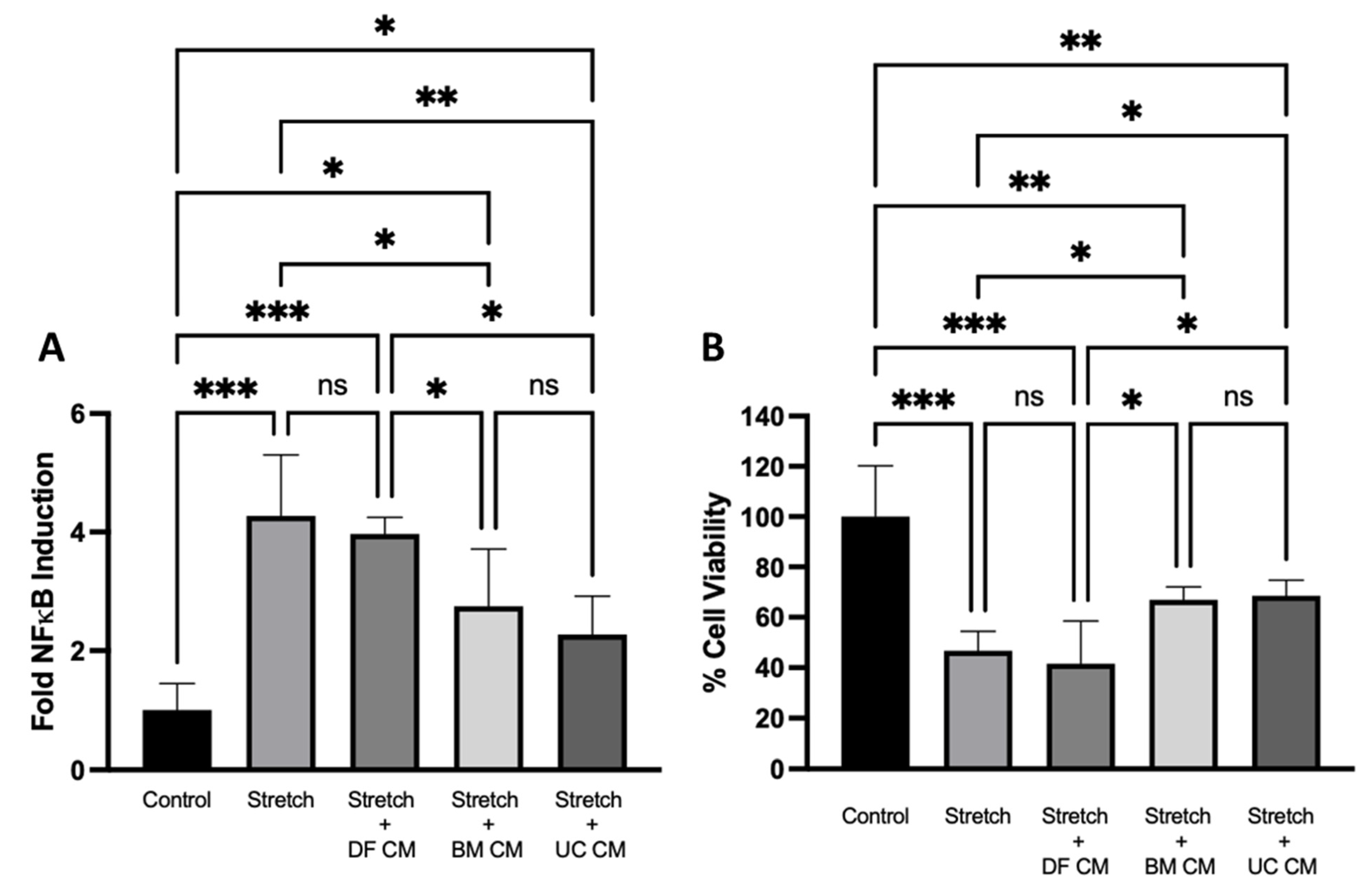 Ijms 22 12842 g001 550