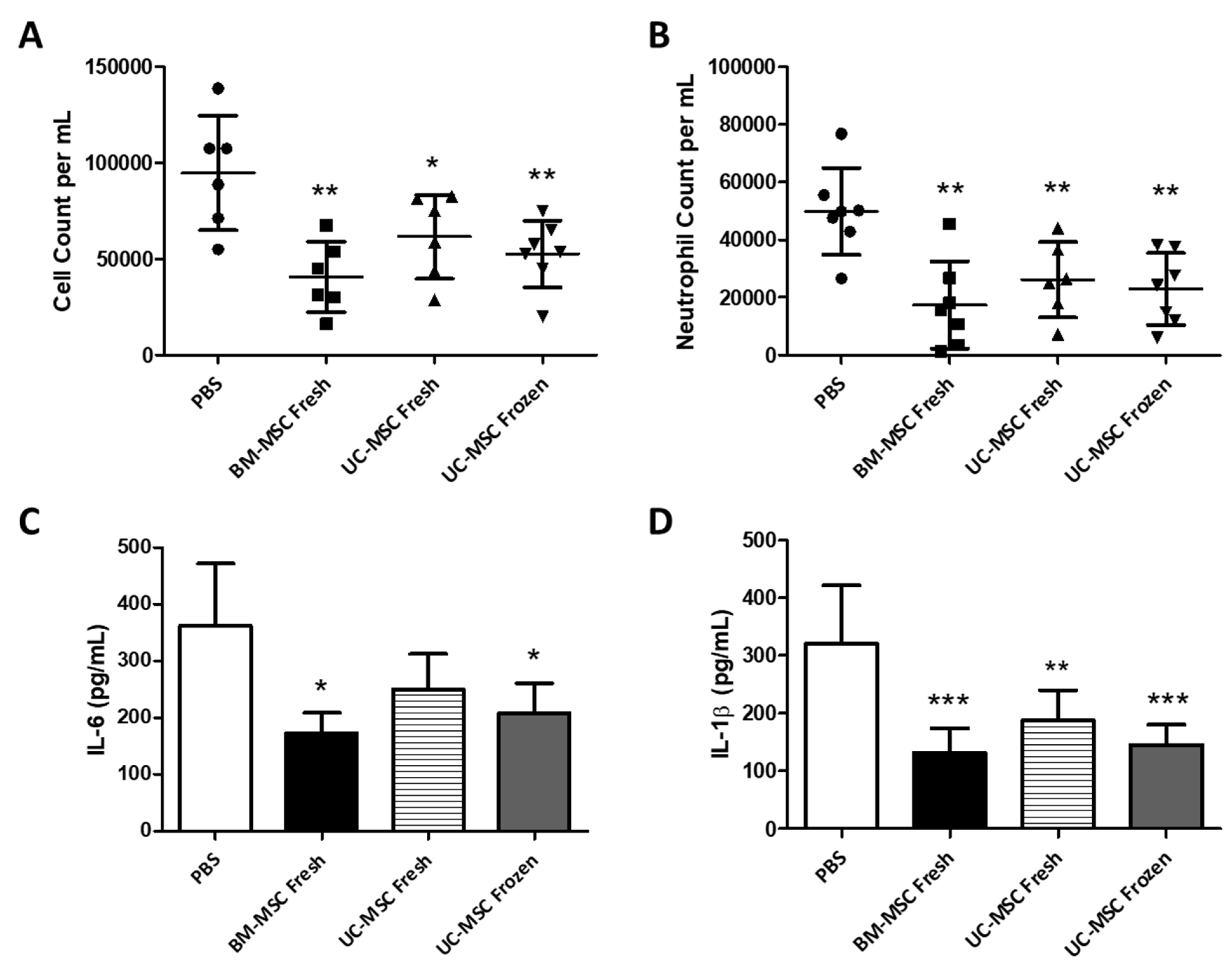 Ijms 22 12842 g004 550