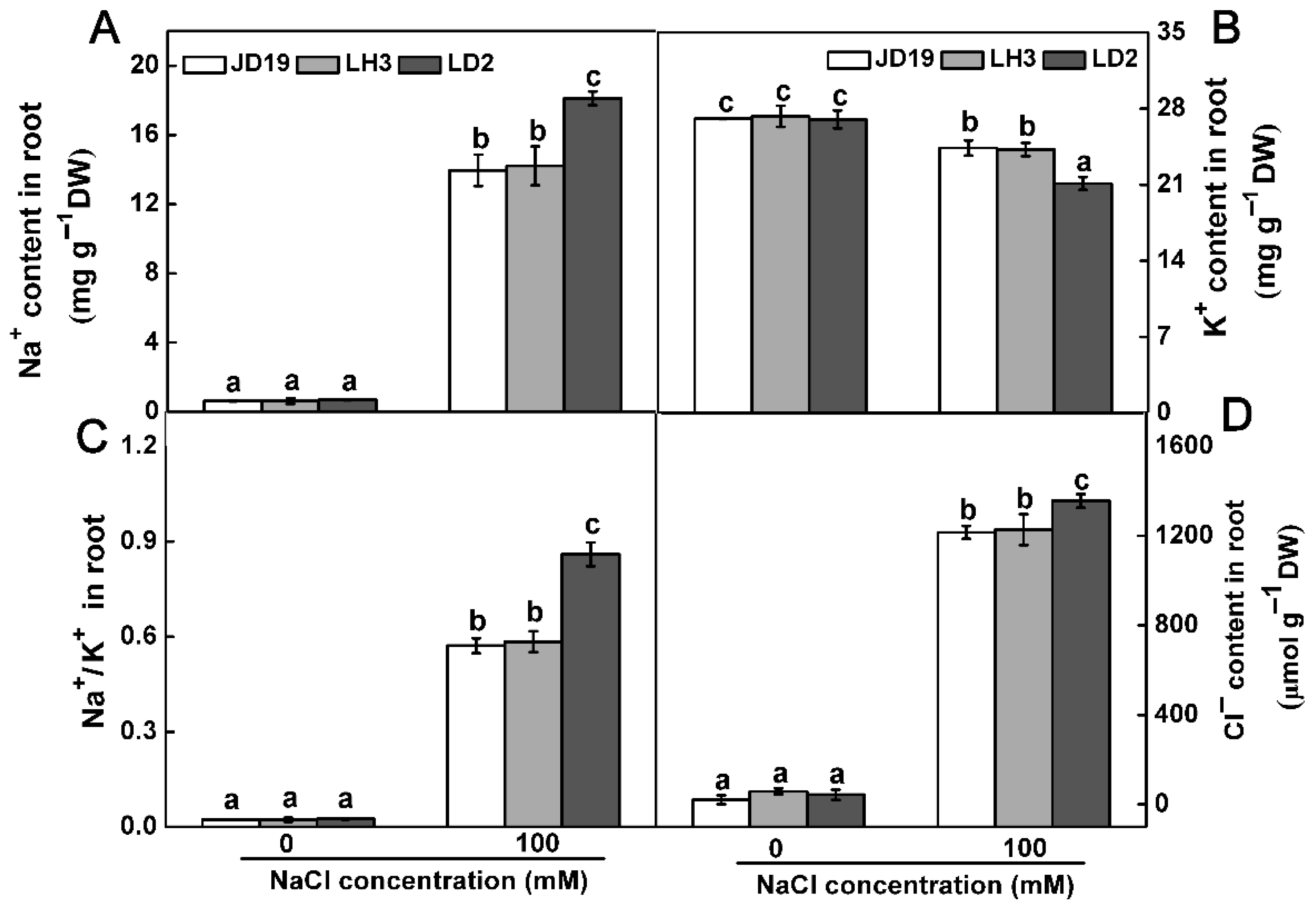 Ijms 22 12848 g002 550