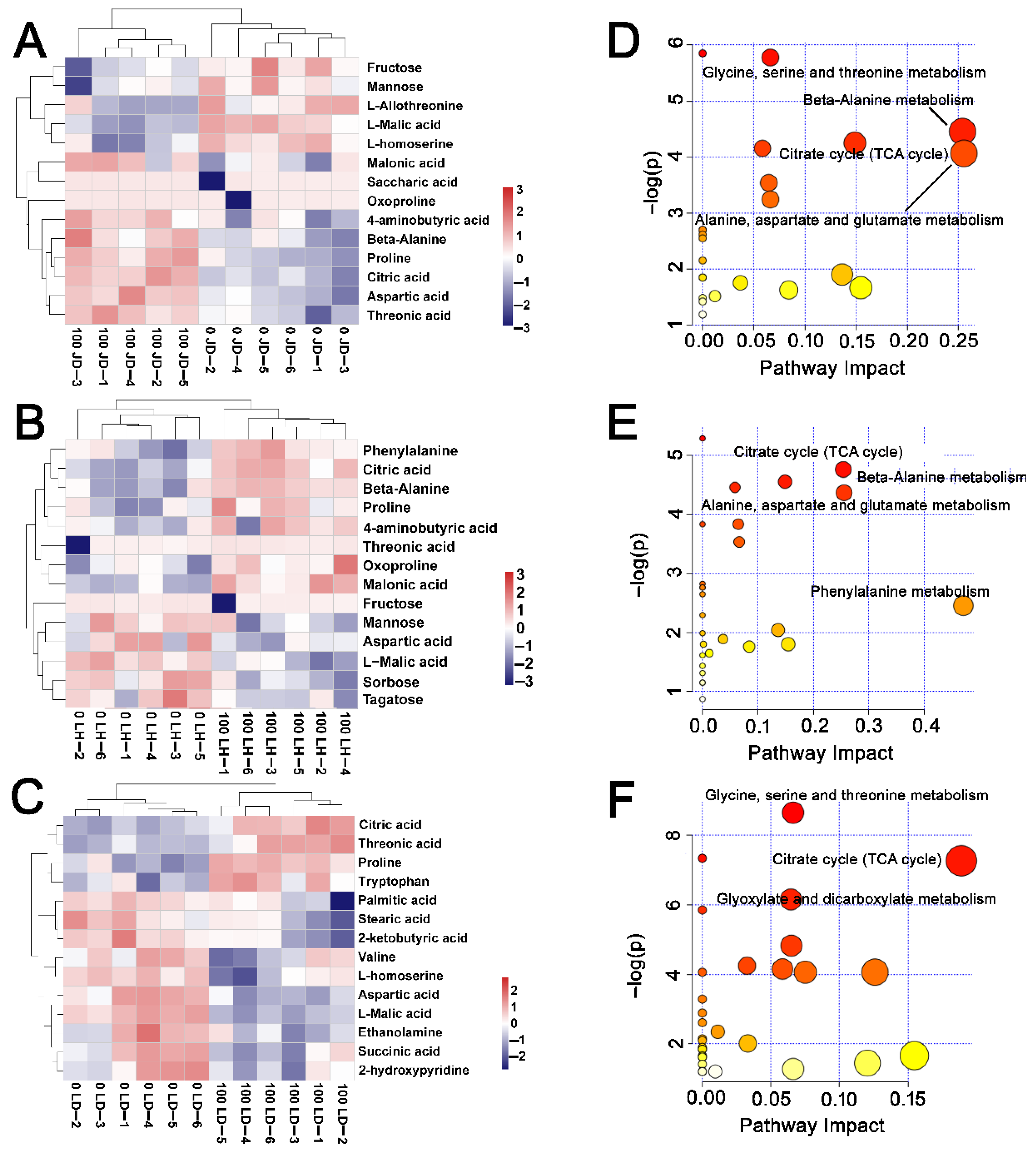 Ijms 22 12848 g006 550
