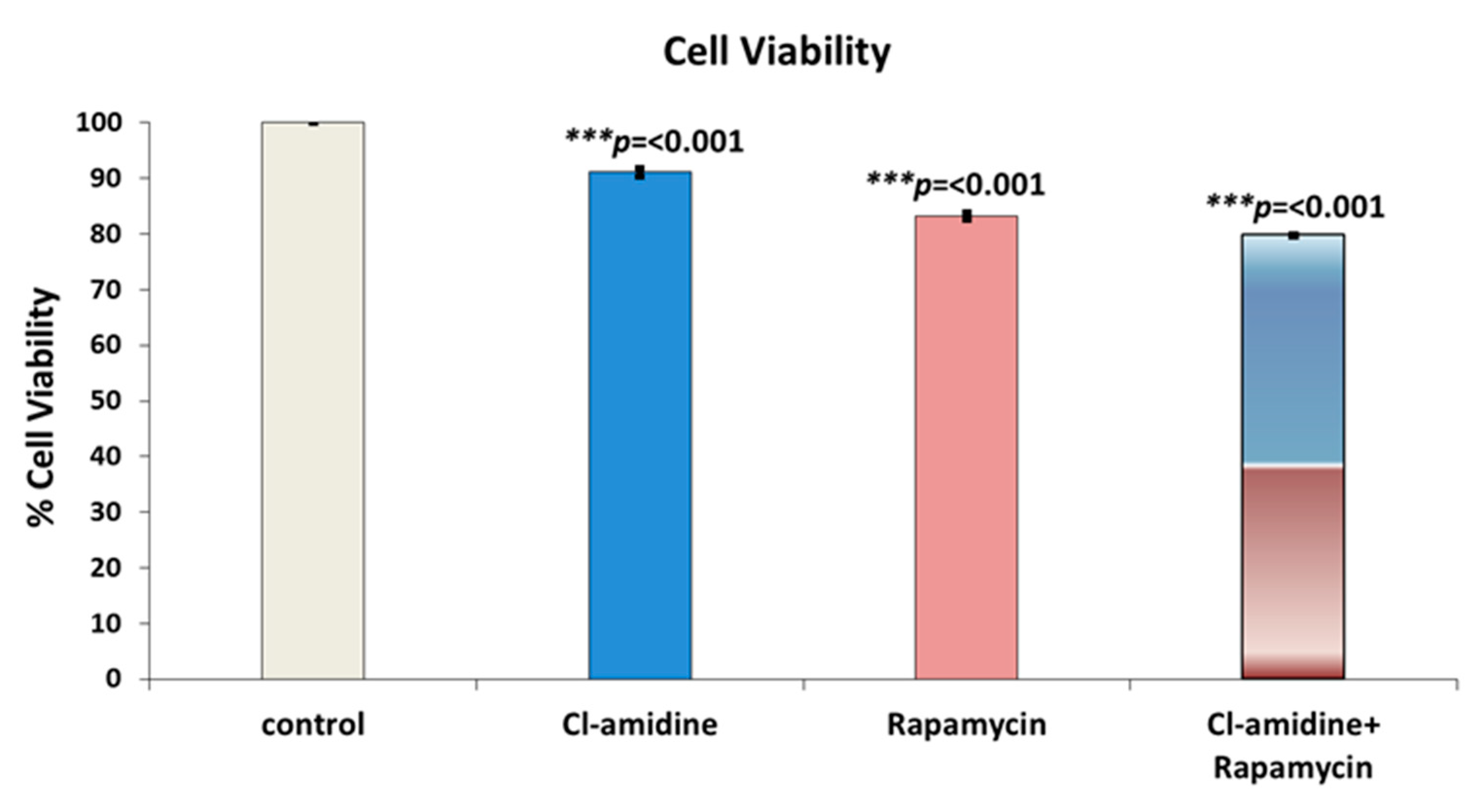 Ijms 22 12852 g007 Ijms 22 12852 g007