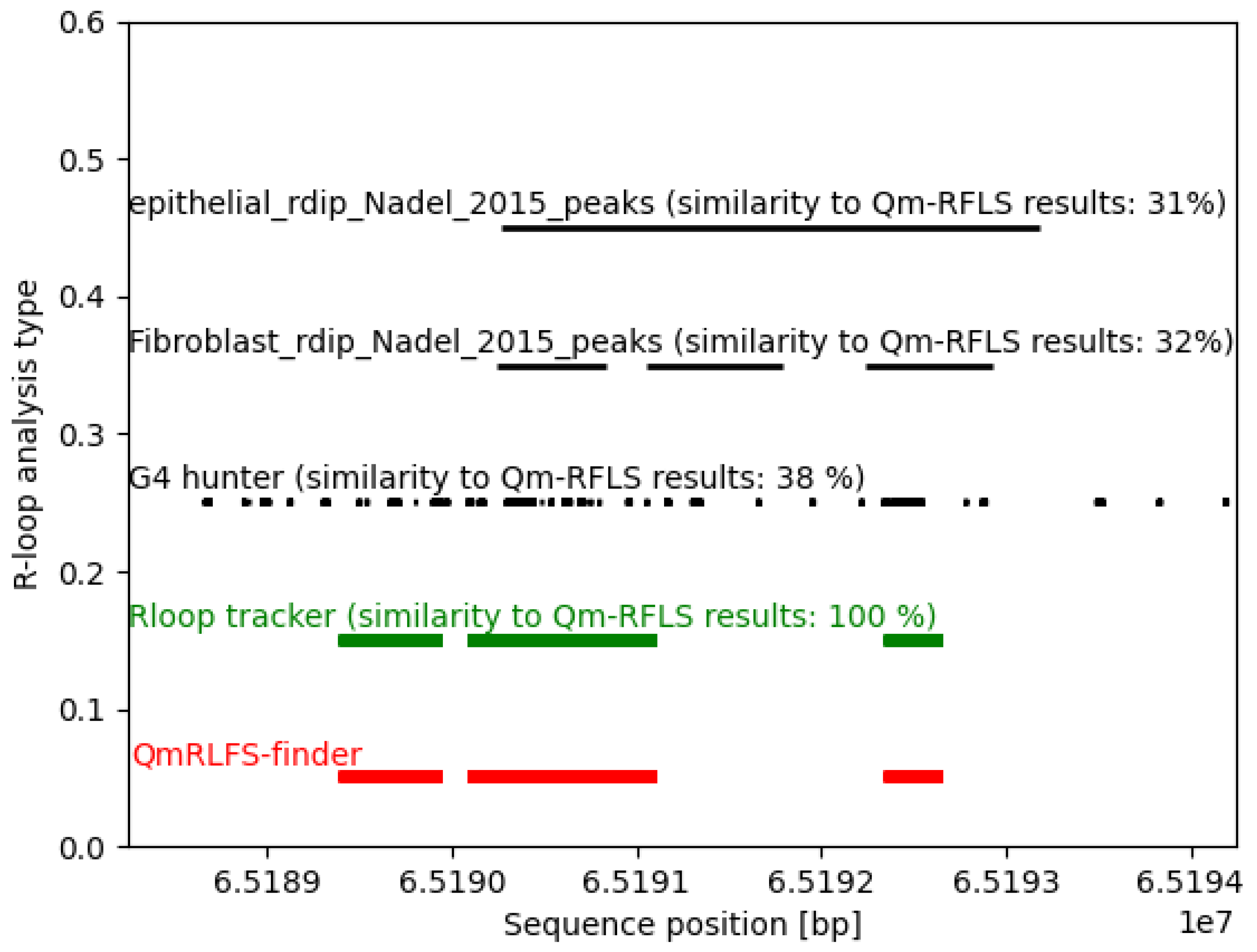 Ijms 22 12857 g002 550
