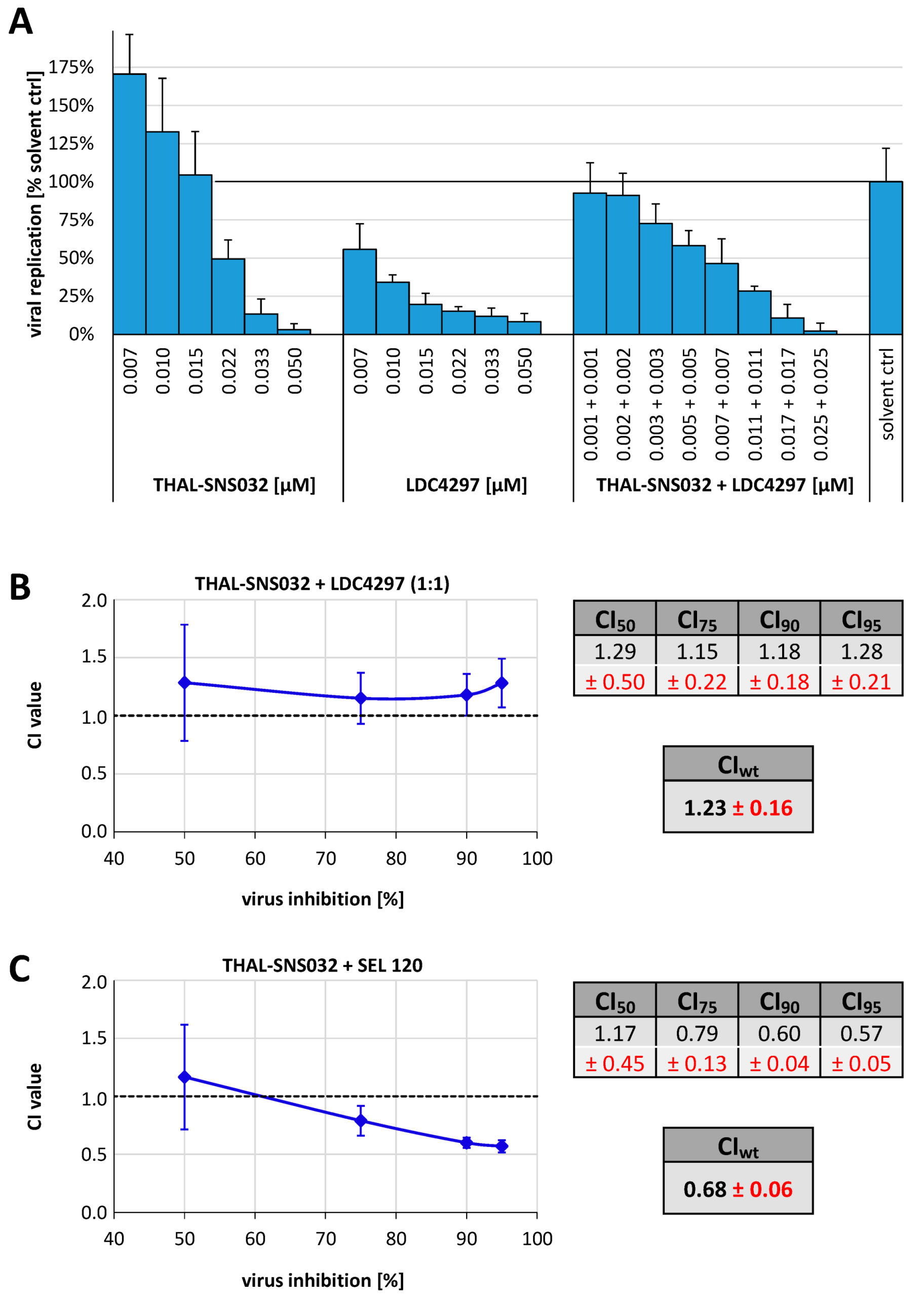 Ijms 22 12858 g004 550